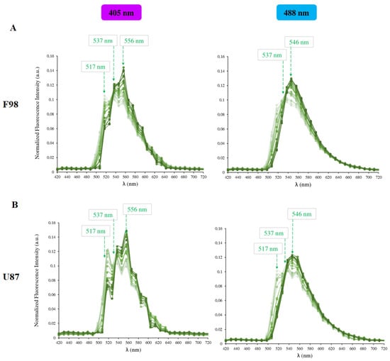 Biology 12 01221 g0a1