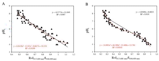 Biology 12 01221 g0a3