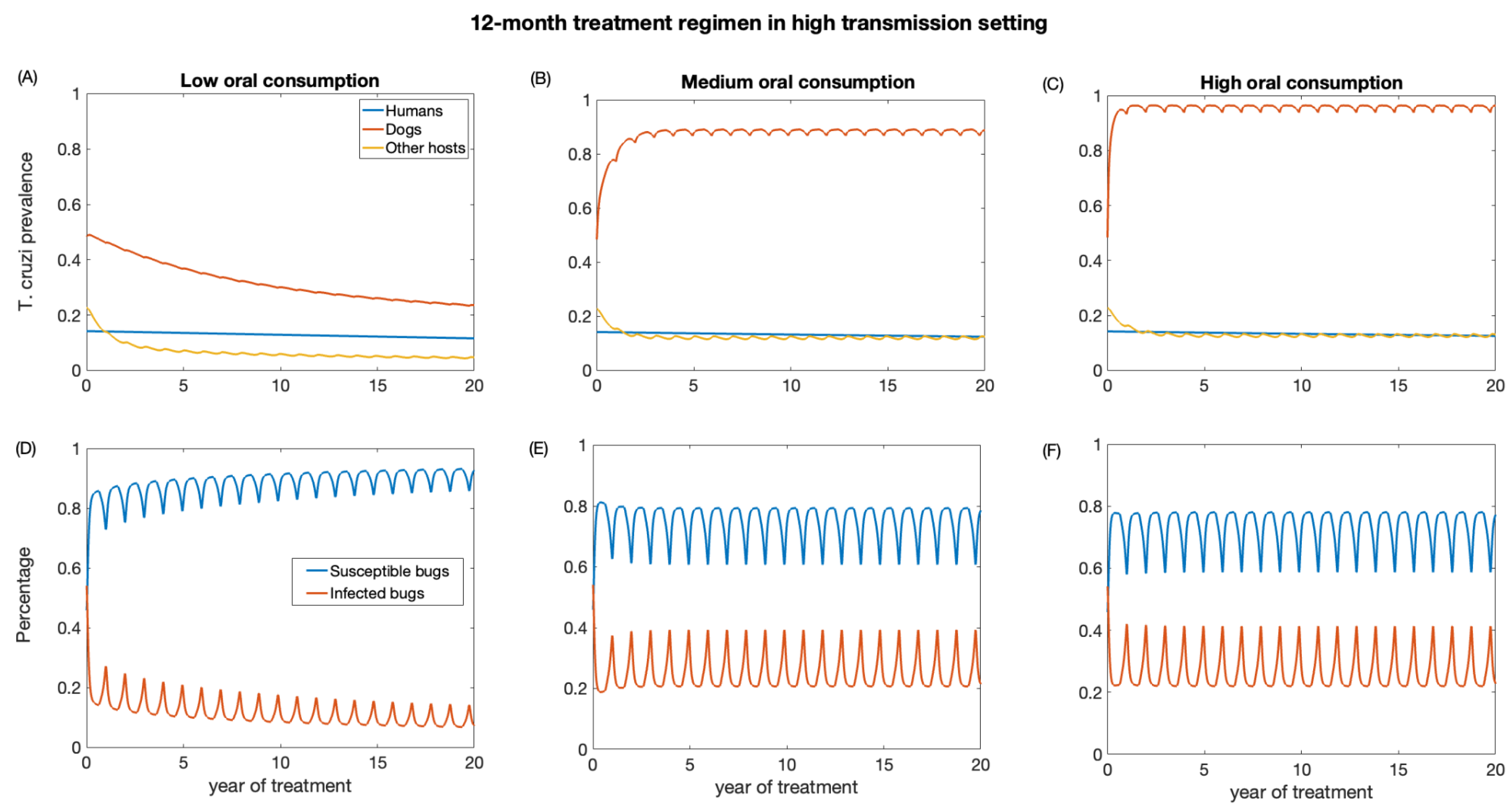 Biology 12 01235 g006 Biology 12 01235 g006