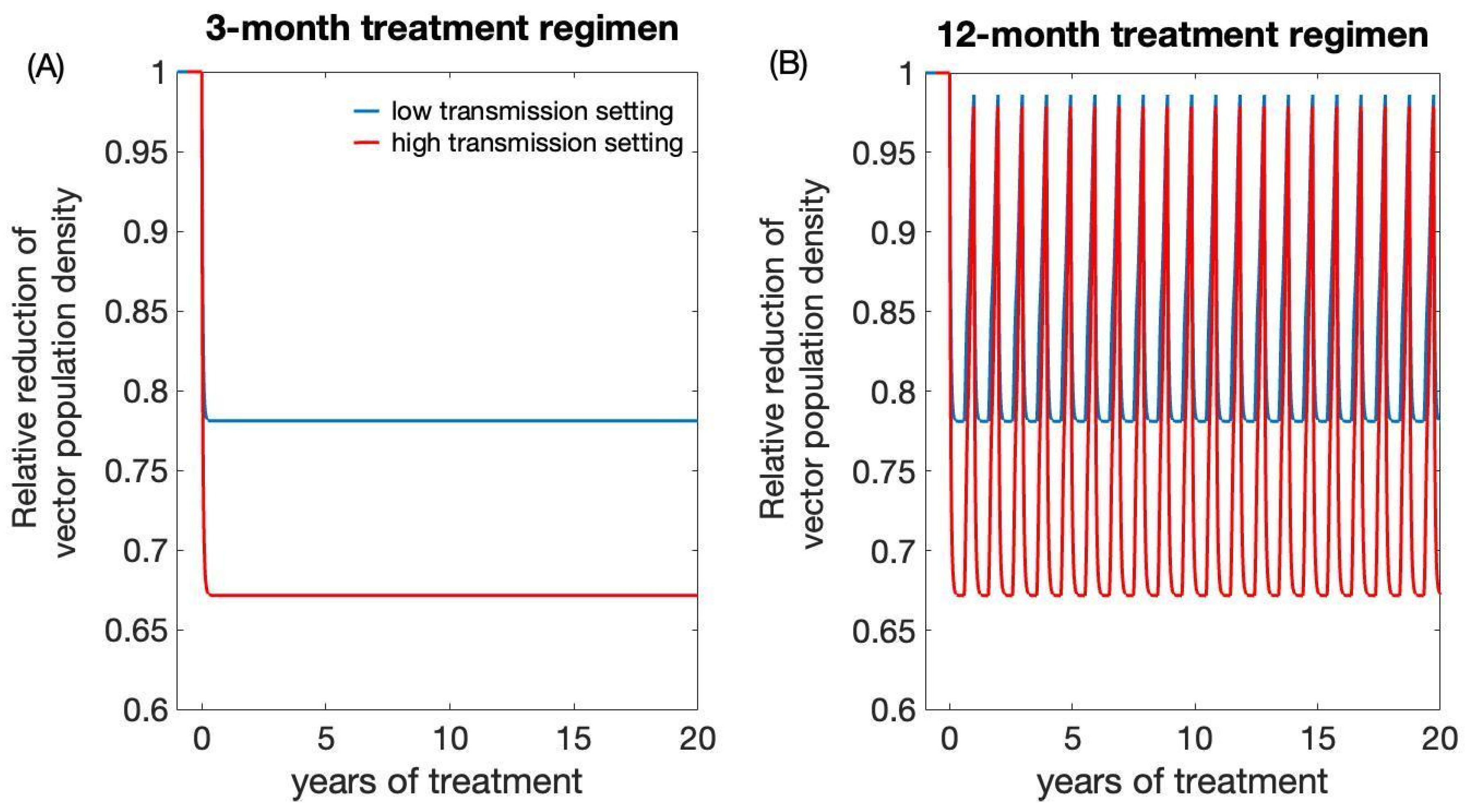 Biology 12 01235 g007 Biology 12 01235 g007