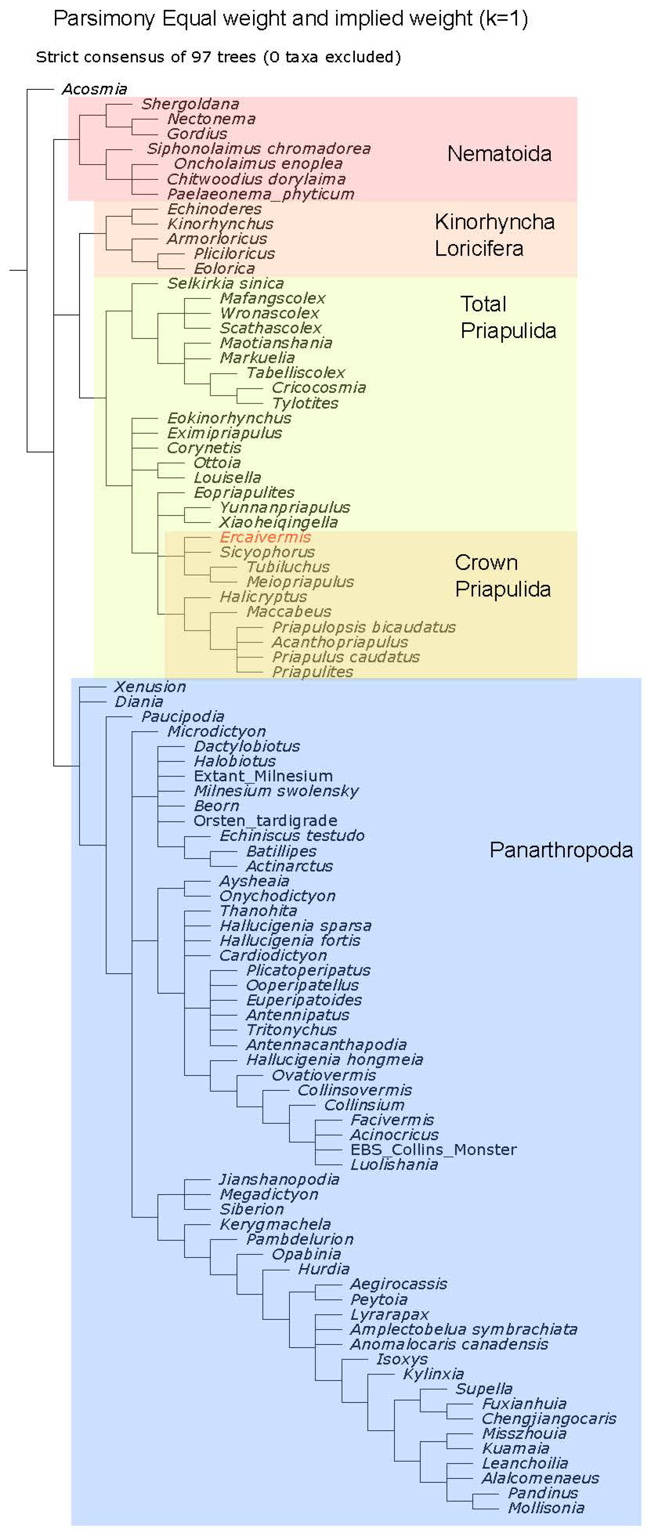 Biology 12 01242 g0a1