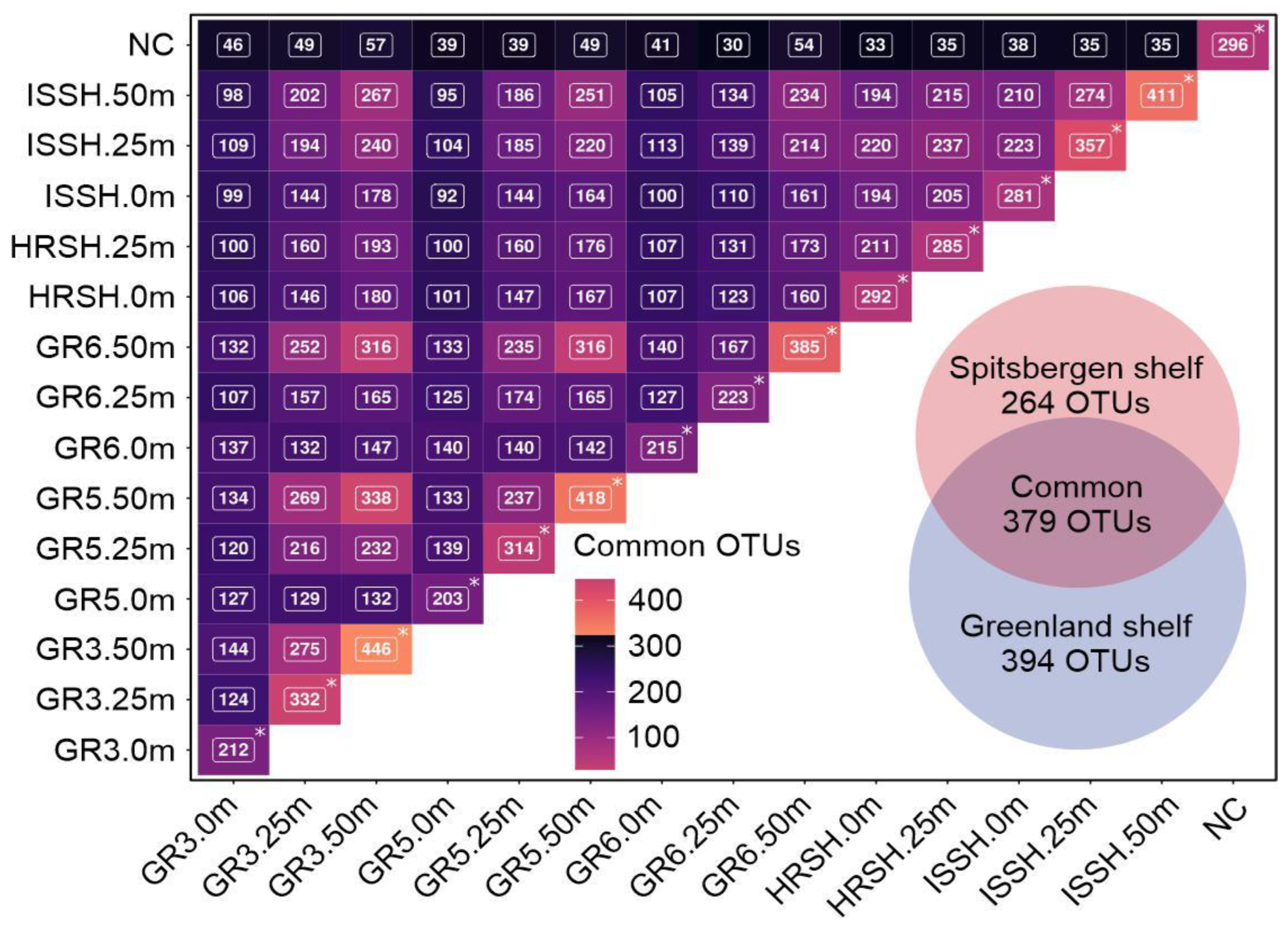 Biology 12 01246 g005