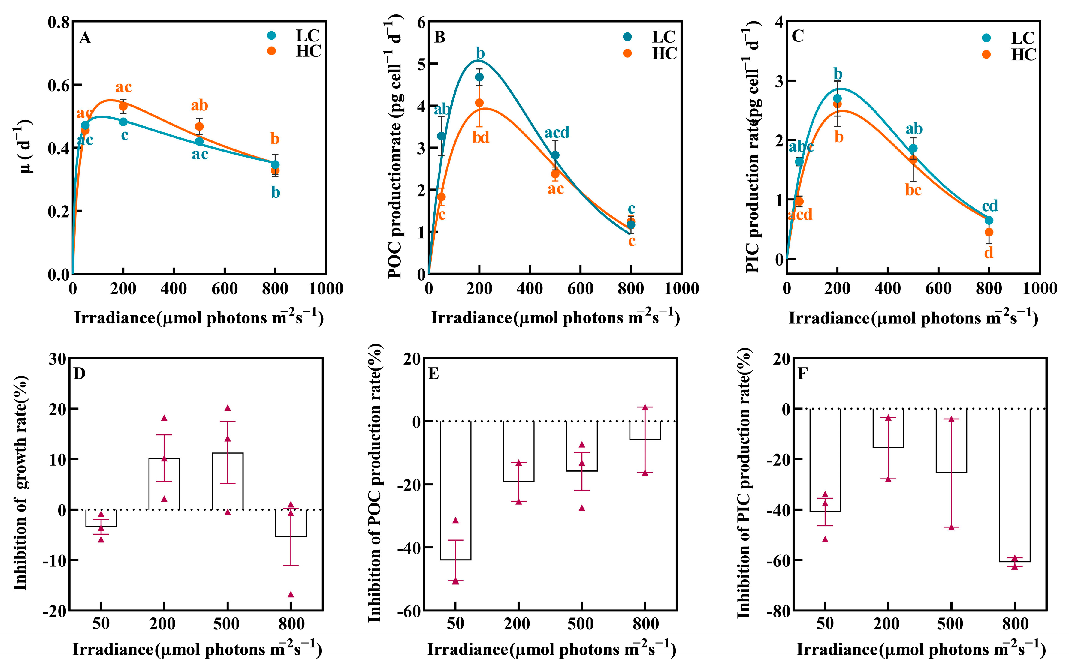 Biology 12 01249 g001