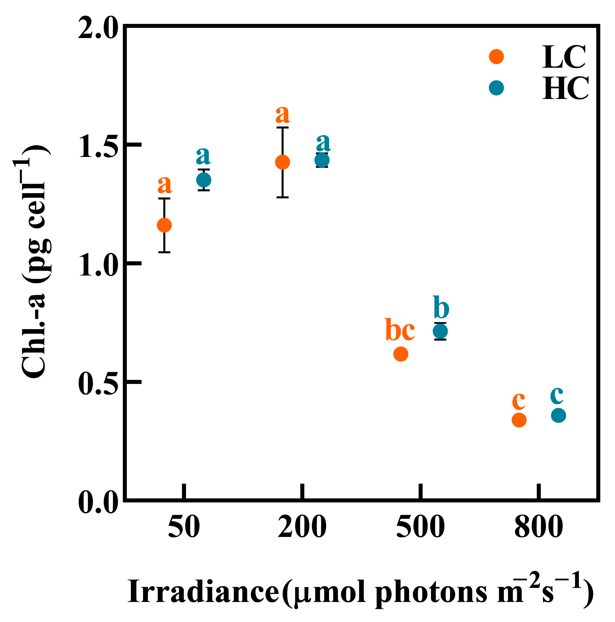 Biology 12 01249 g003