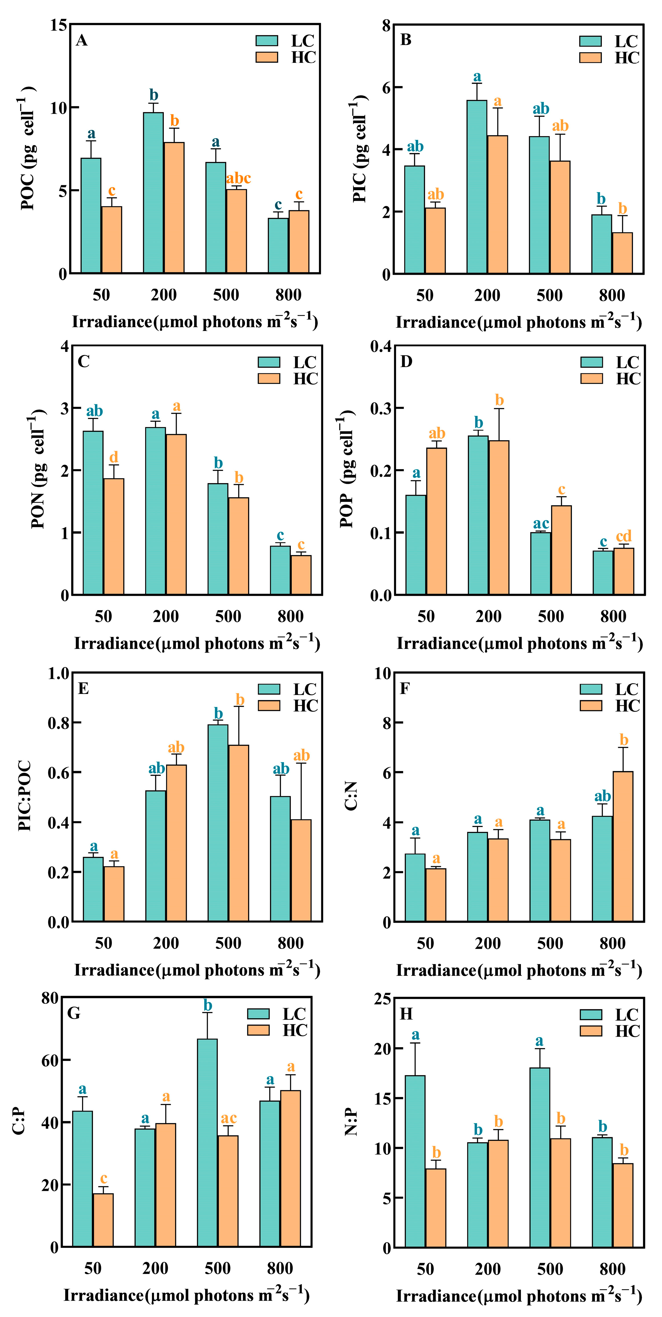 Biology 12 01249 g004