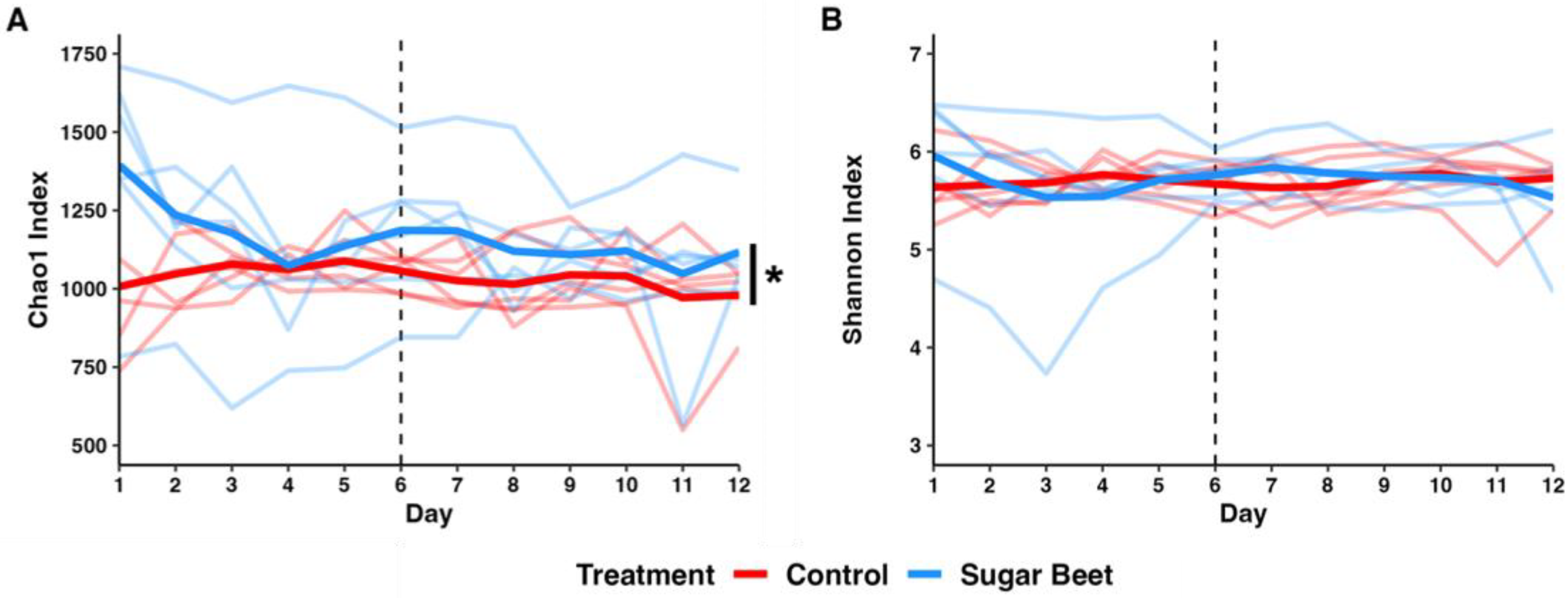 Biology 12 01254 g001