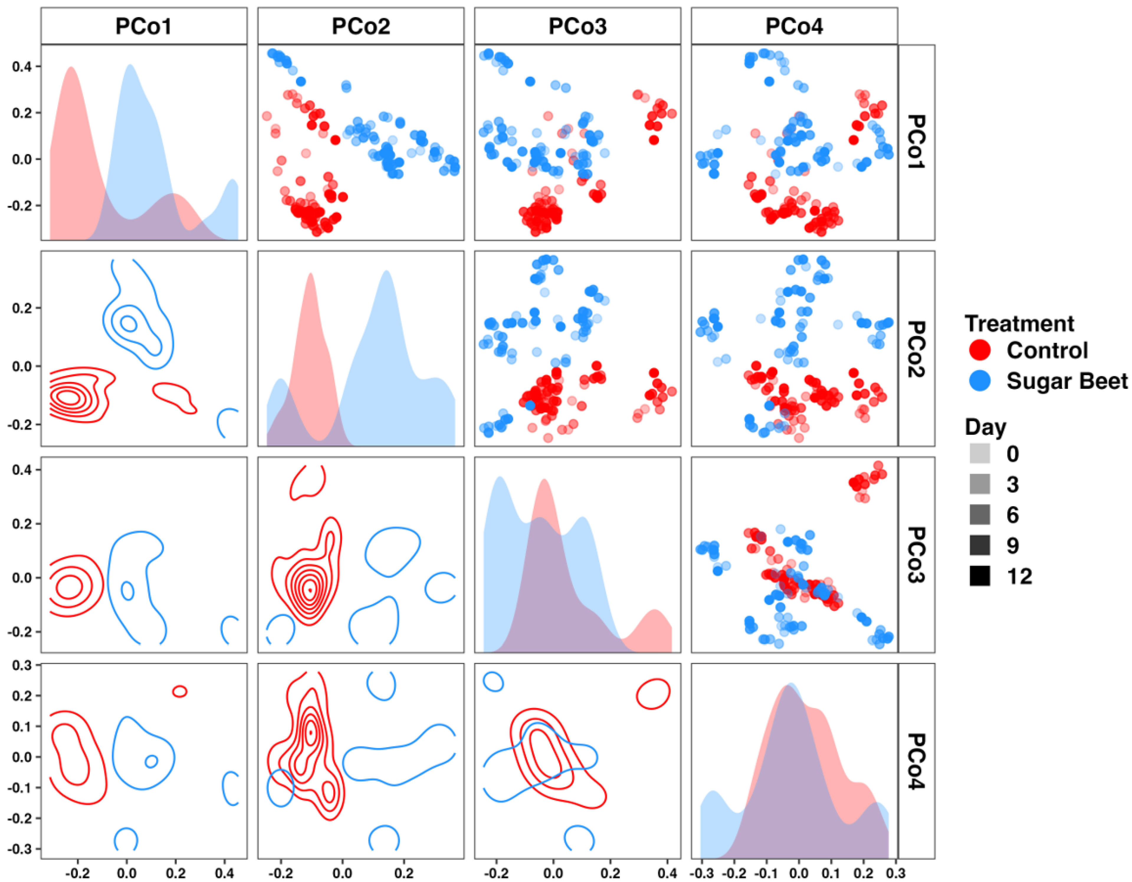 Biology 12 01254 g002