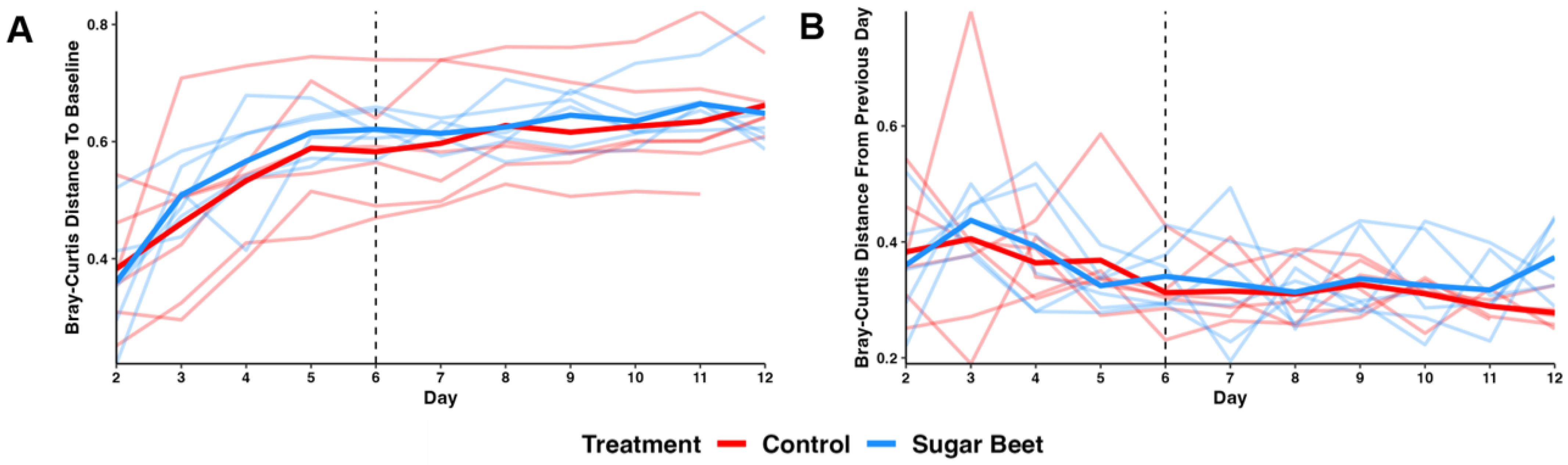 Biology 12 01254 g003