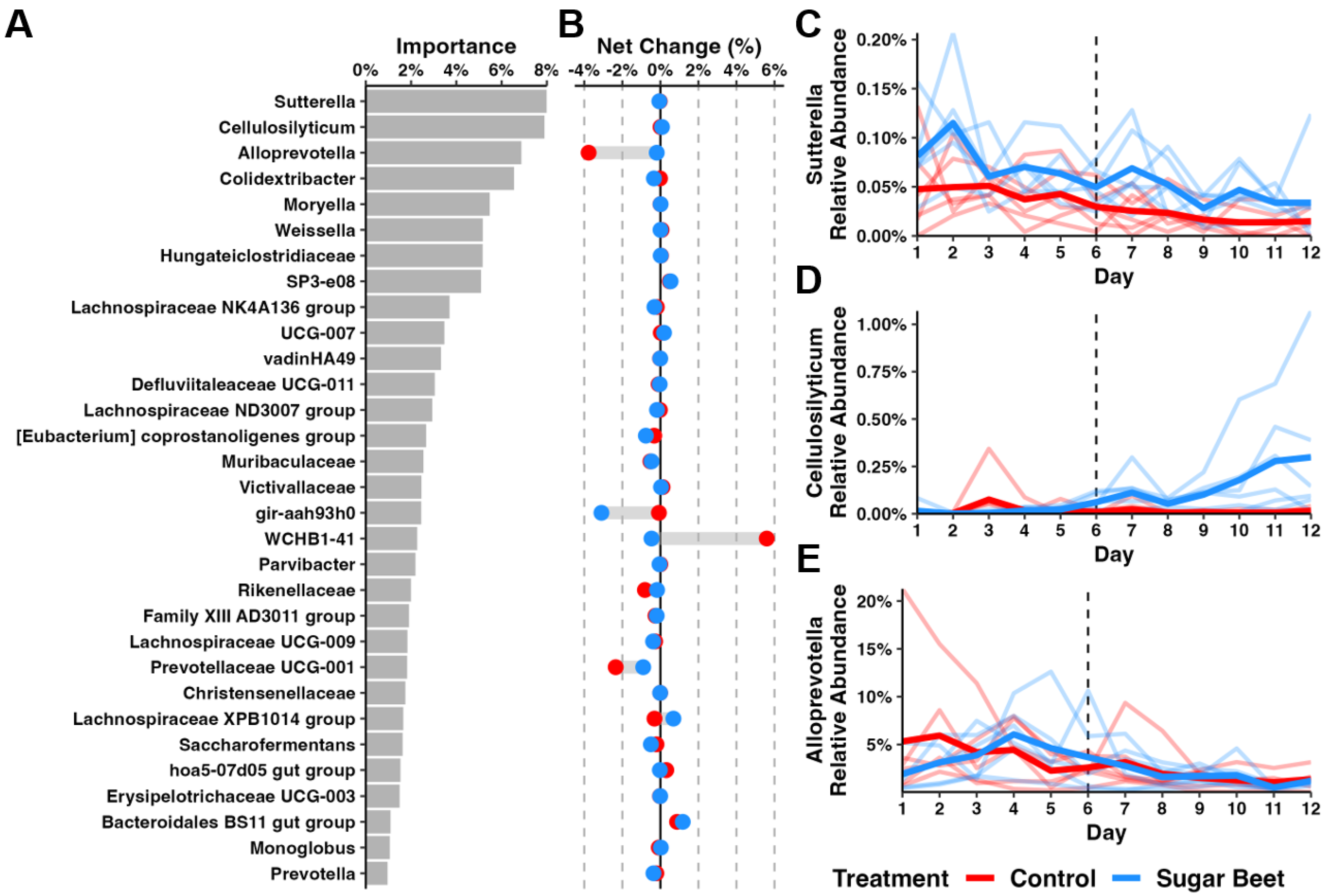 Biology 12 01254 g004
