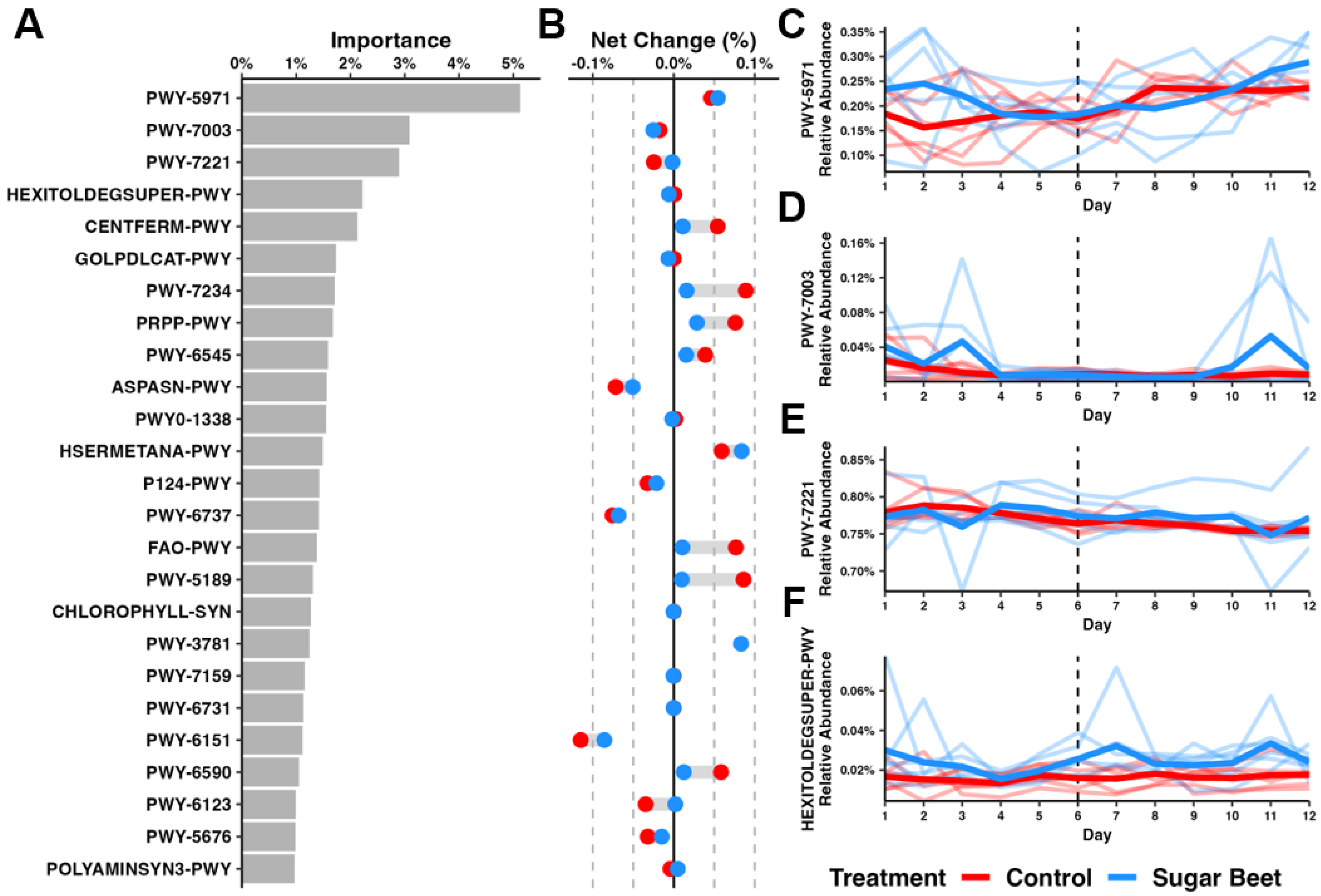 Biology 12 01254 g005