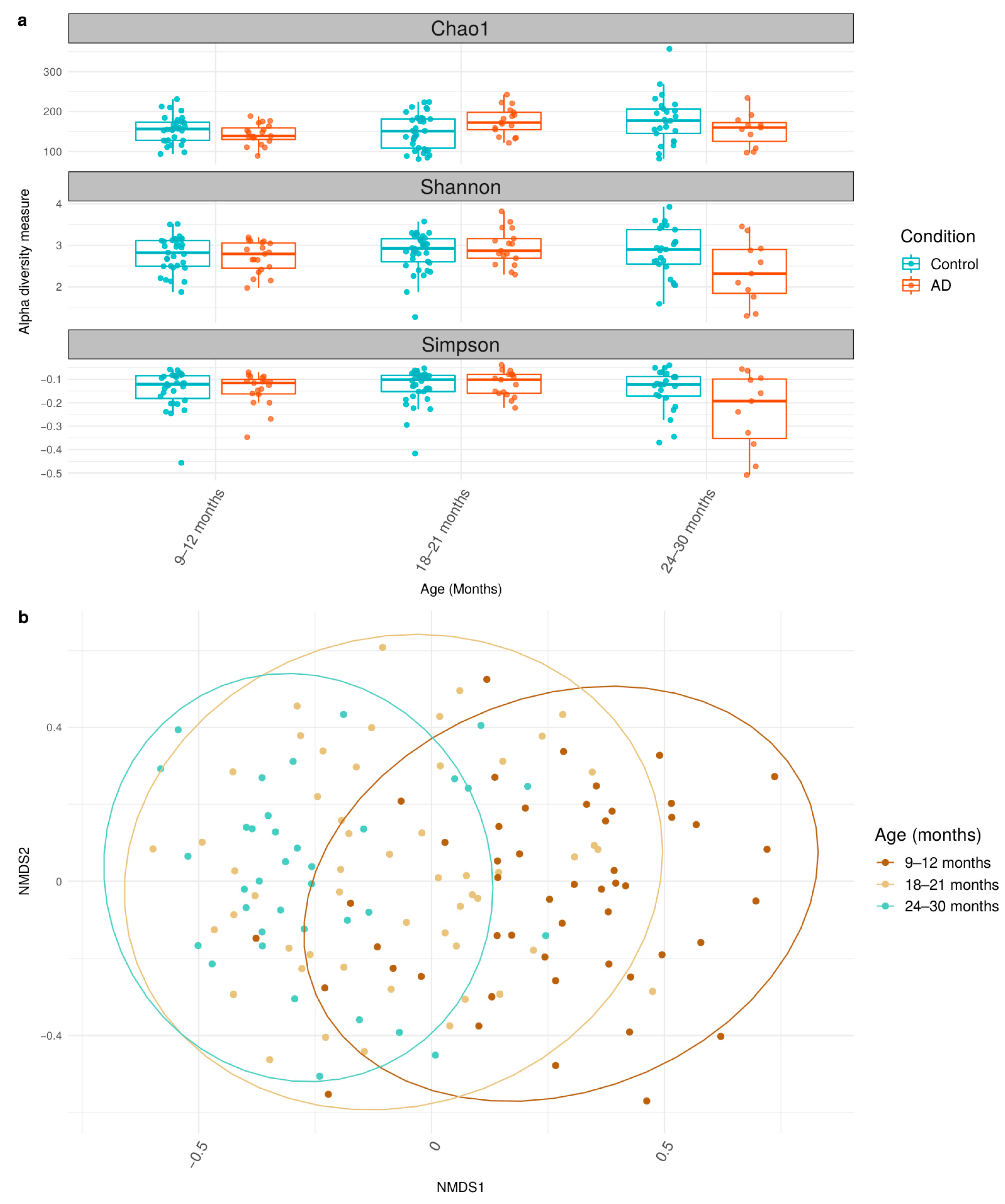 Biology 12 01262 g001