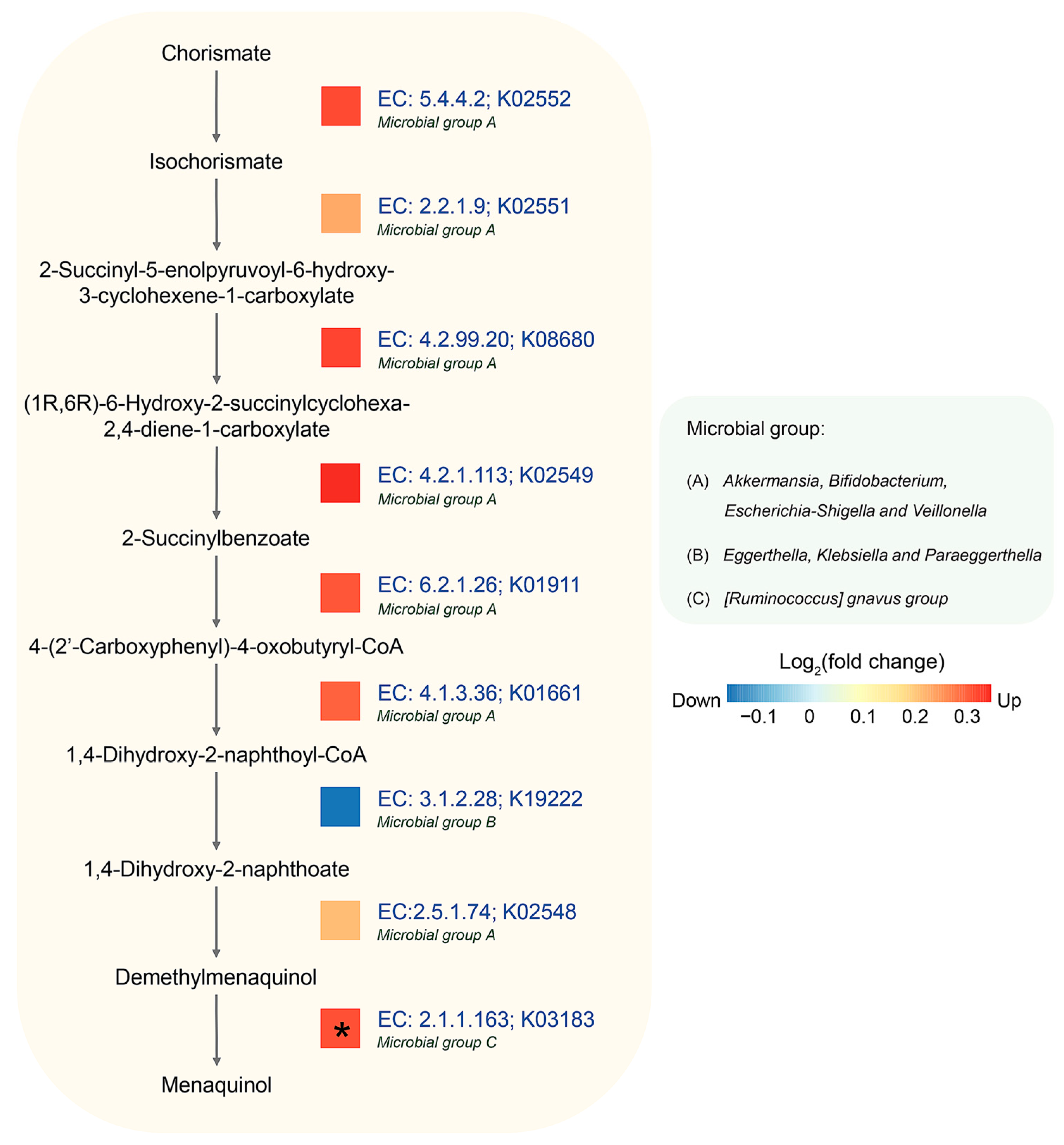 Biology 12 01262 g004