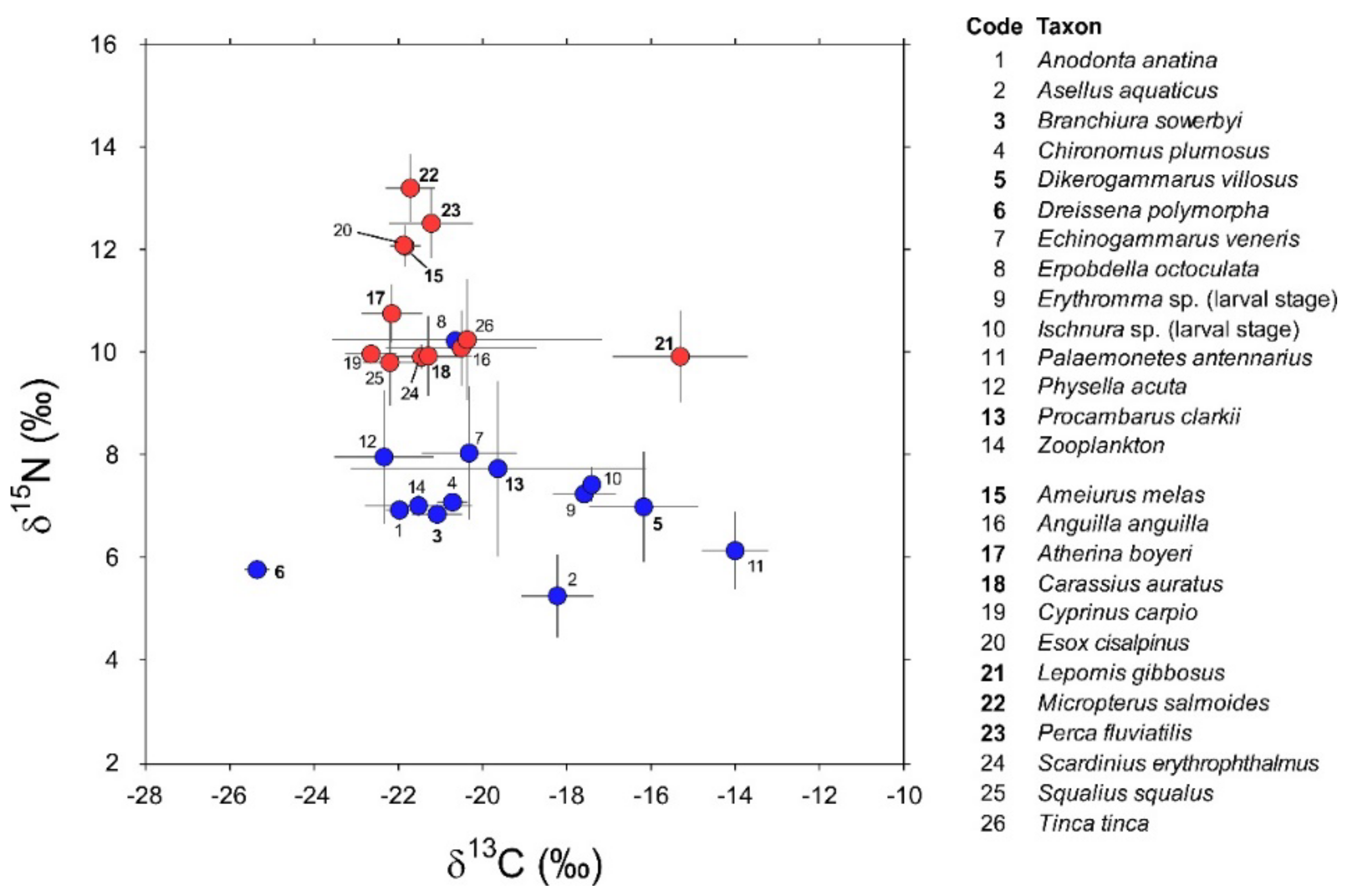 Biology 12 01270 g002 Biology 12 01270 g002