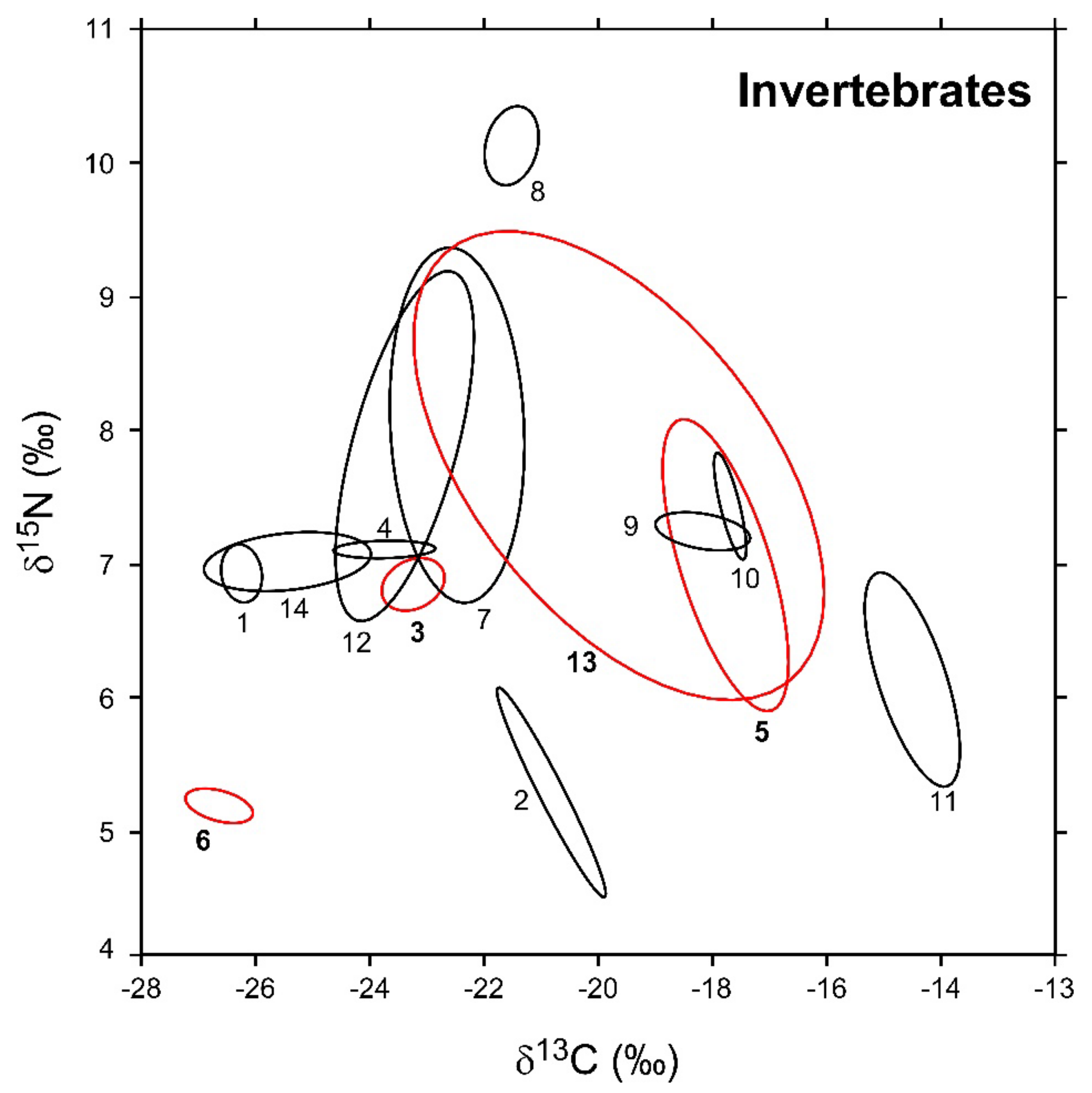 Biology 12 01270 g003 Biology 12 01270 g003