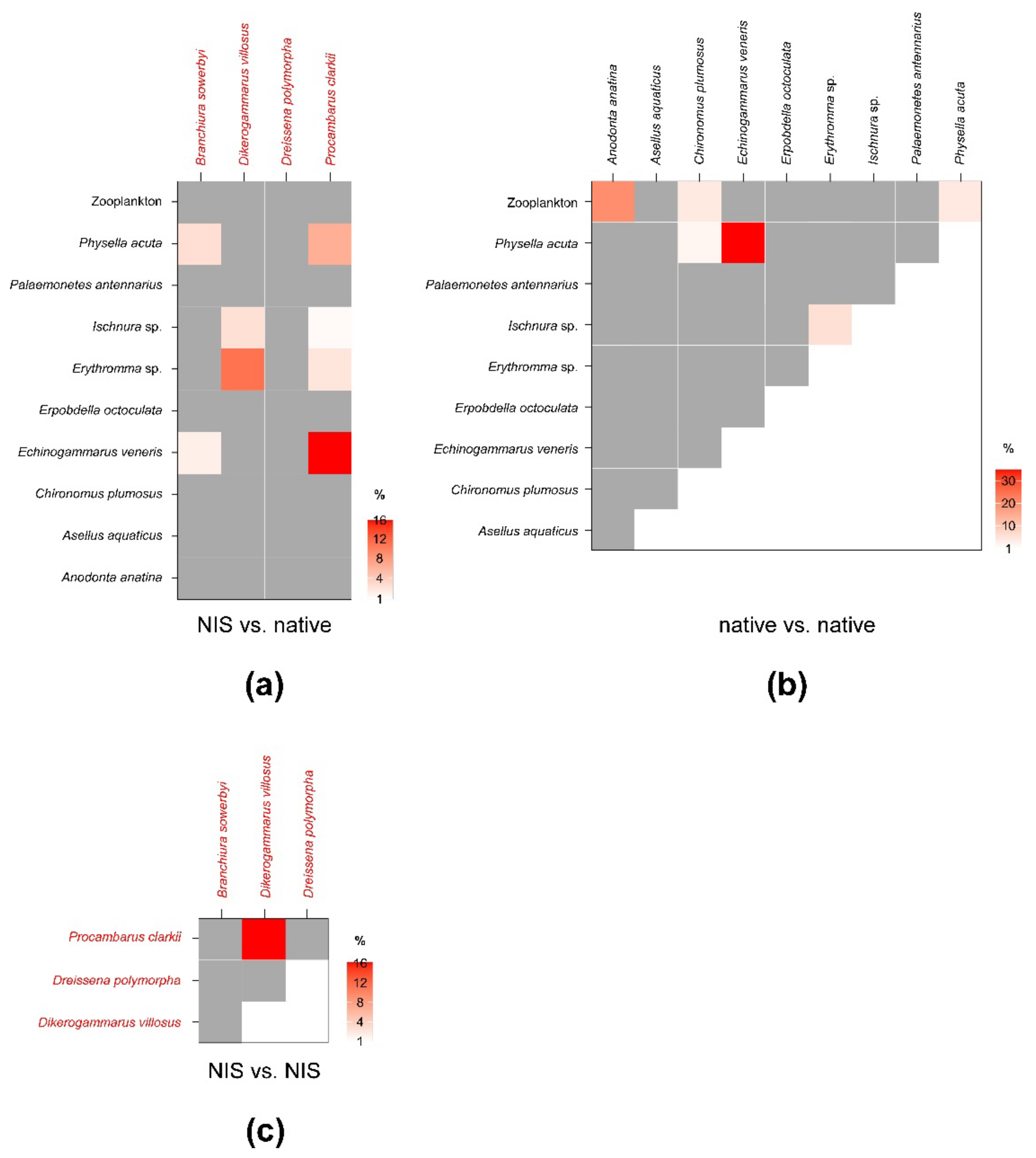 Biology 12 01270 g004 Biology 12 01270 g004