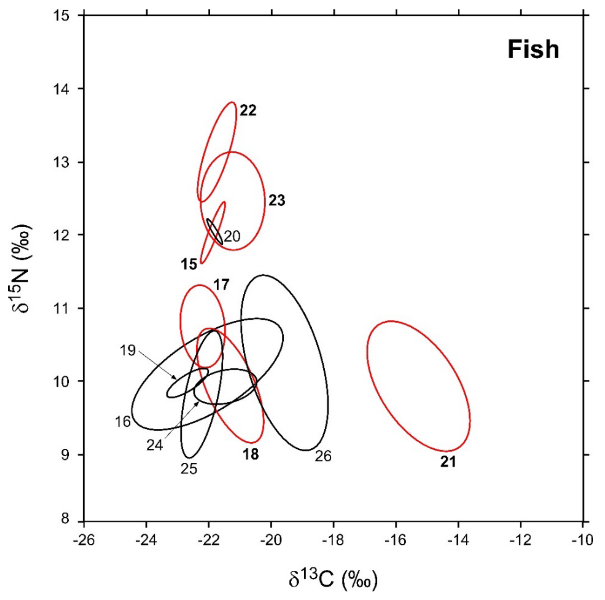 Biology 12 01270 g005 Biology 12 01270 g005