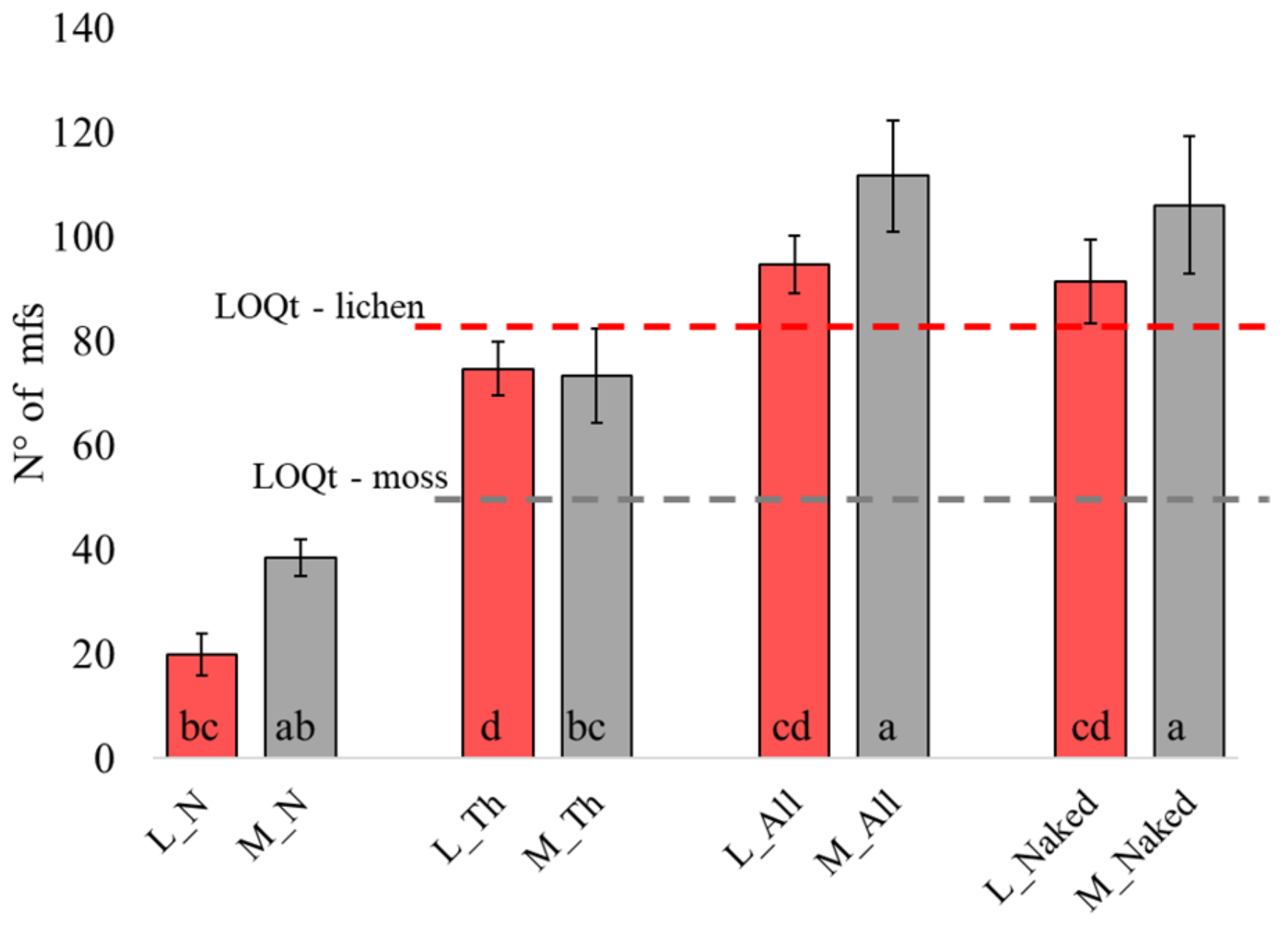 Biology 12 01278 g003