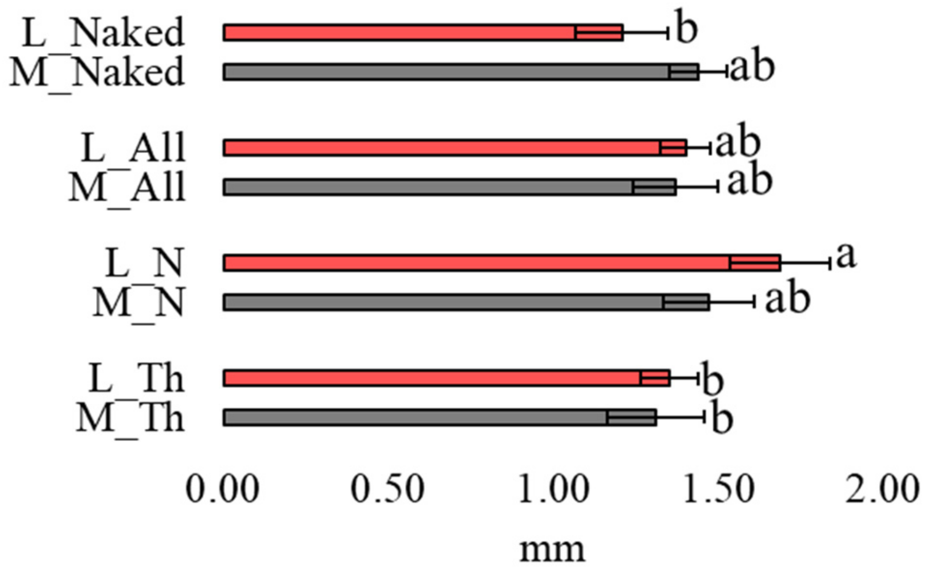 Biology 12 01278 g004