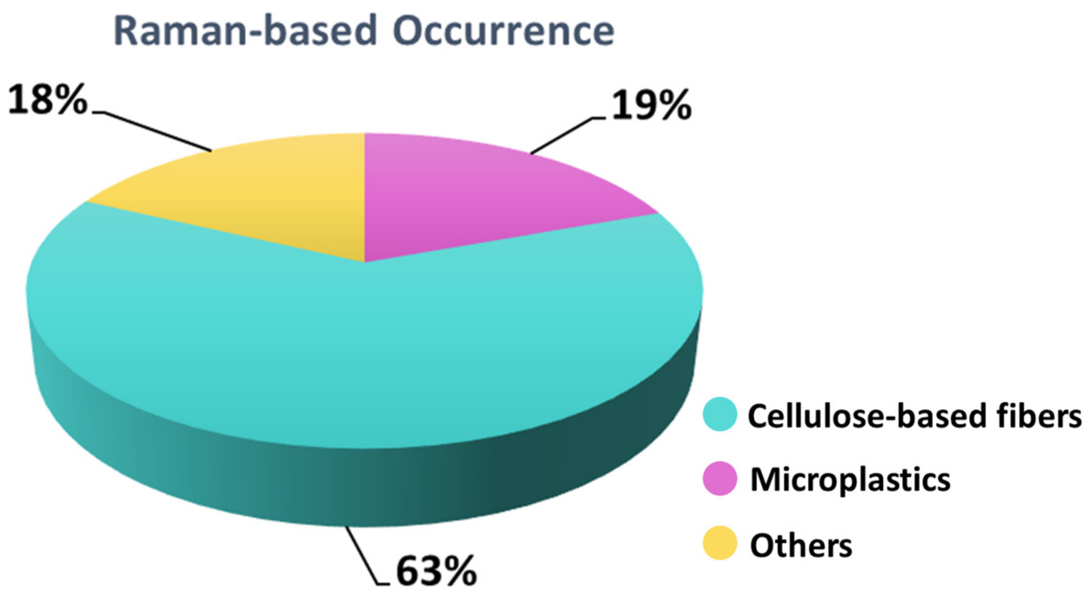 Biology 12 01278 g005