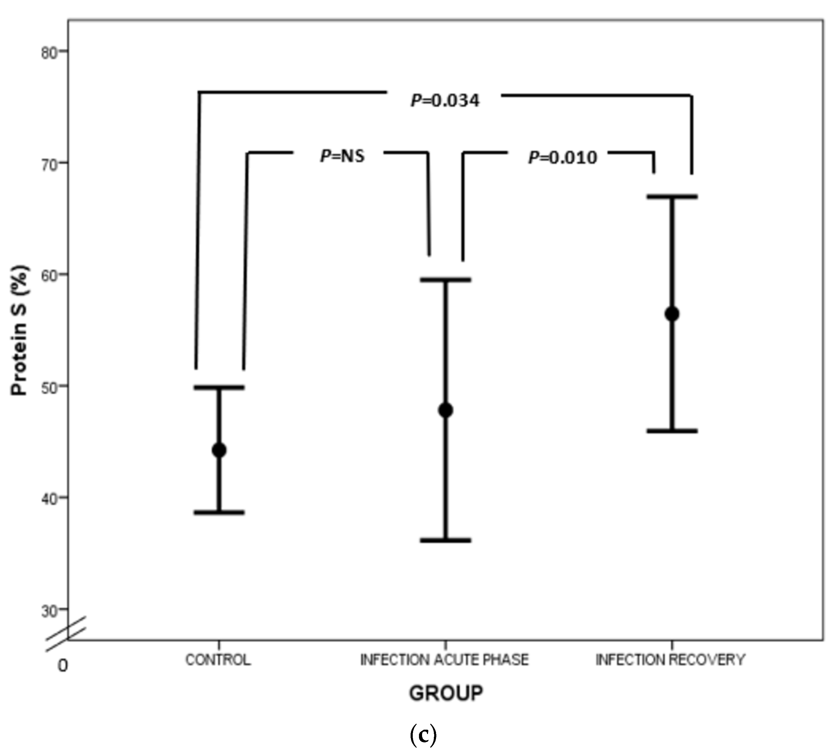 Biology 12 01281 g004b Biology 12 01281 g004b