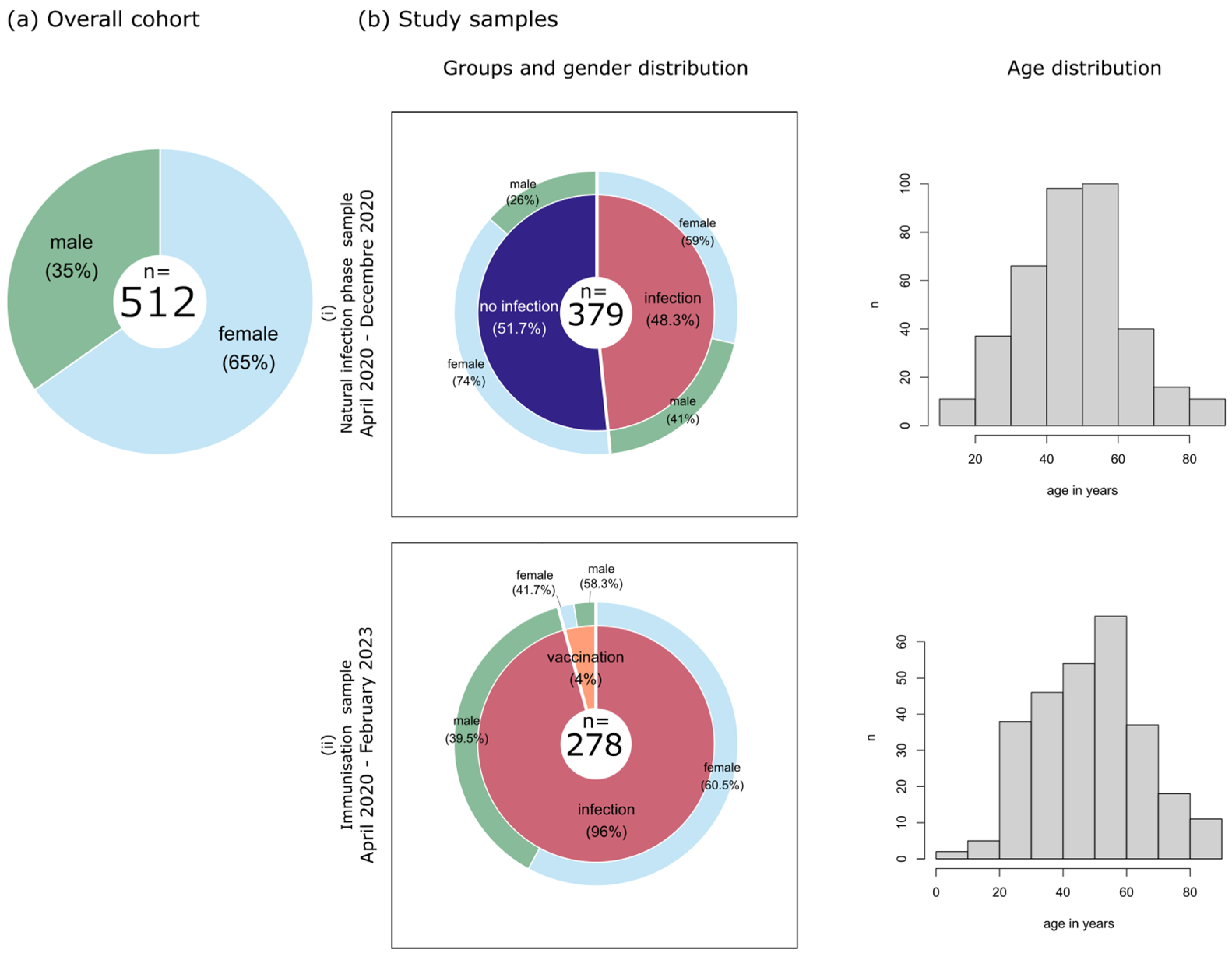 Biology 12 01293 g001