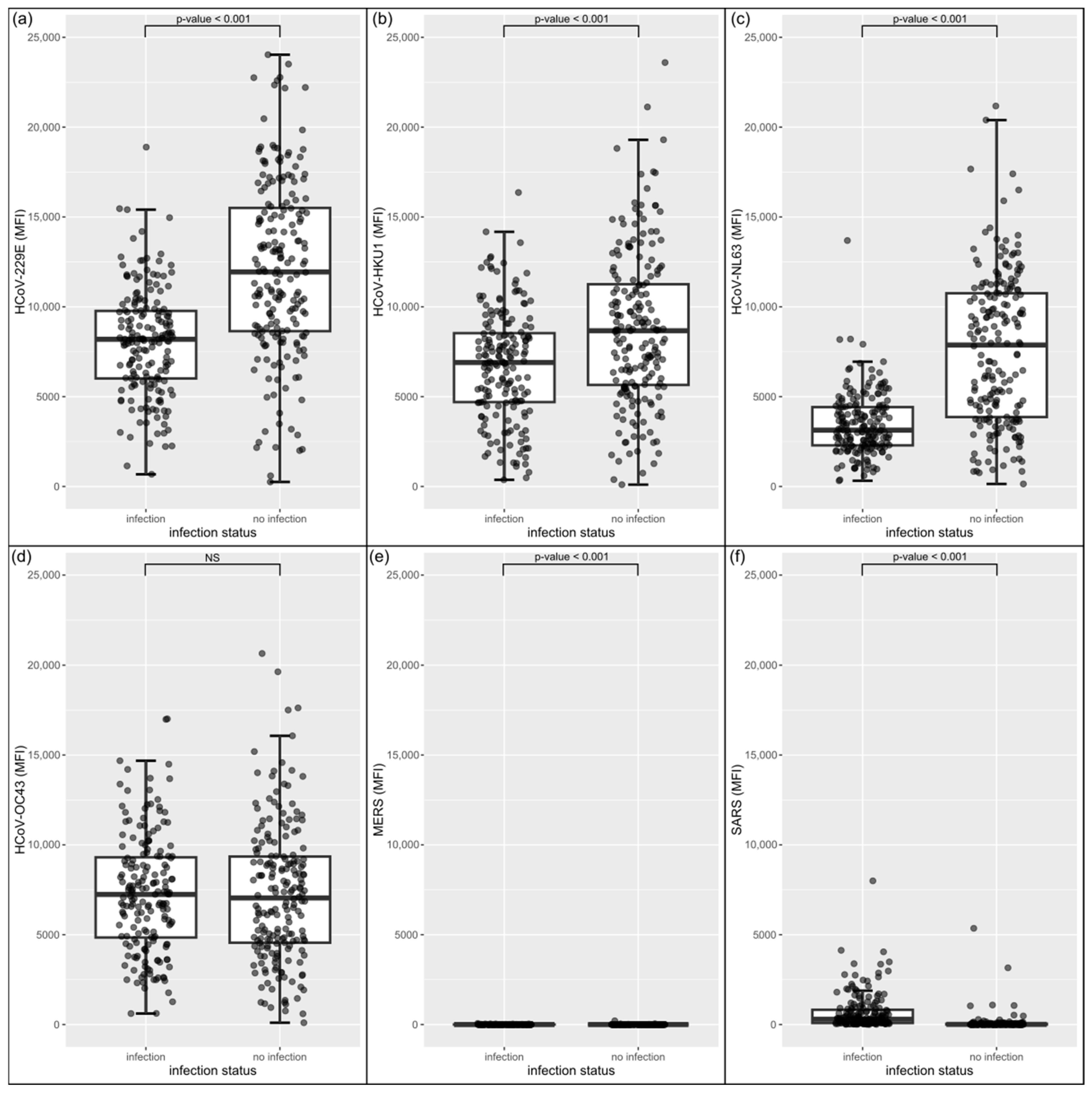 Biology 12 01293 g004