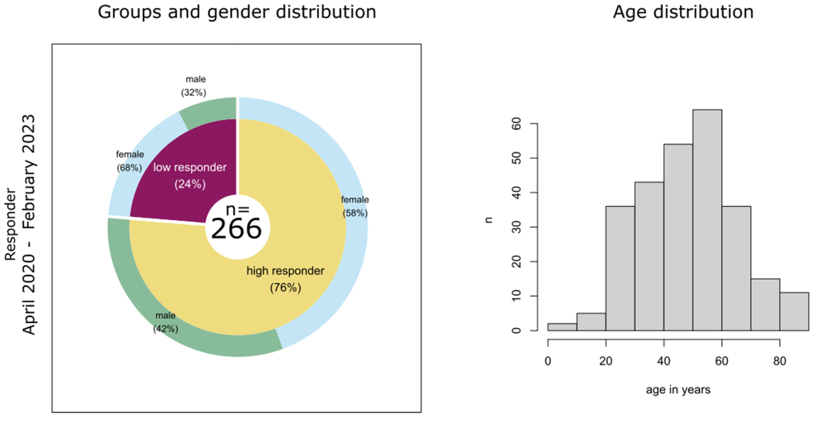 Biology 12 01293 g009