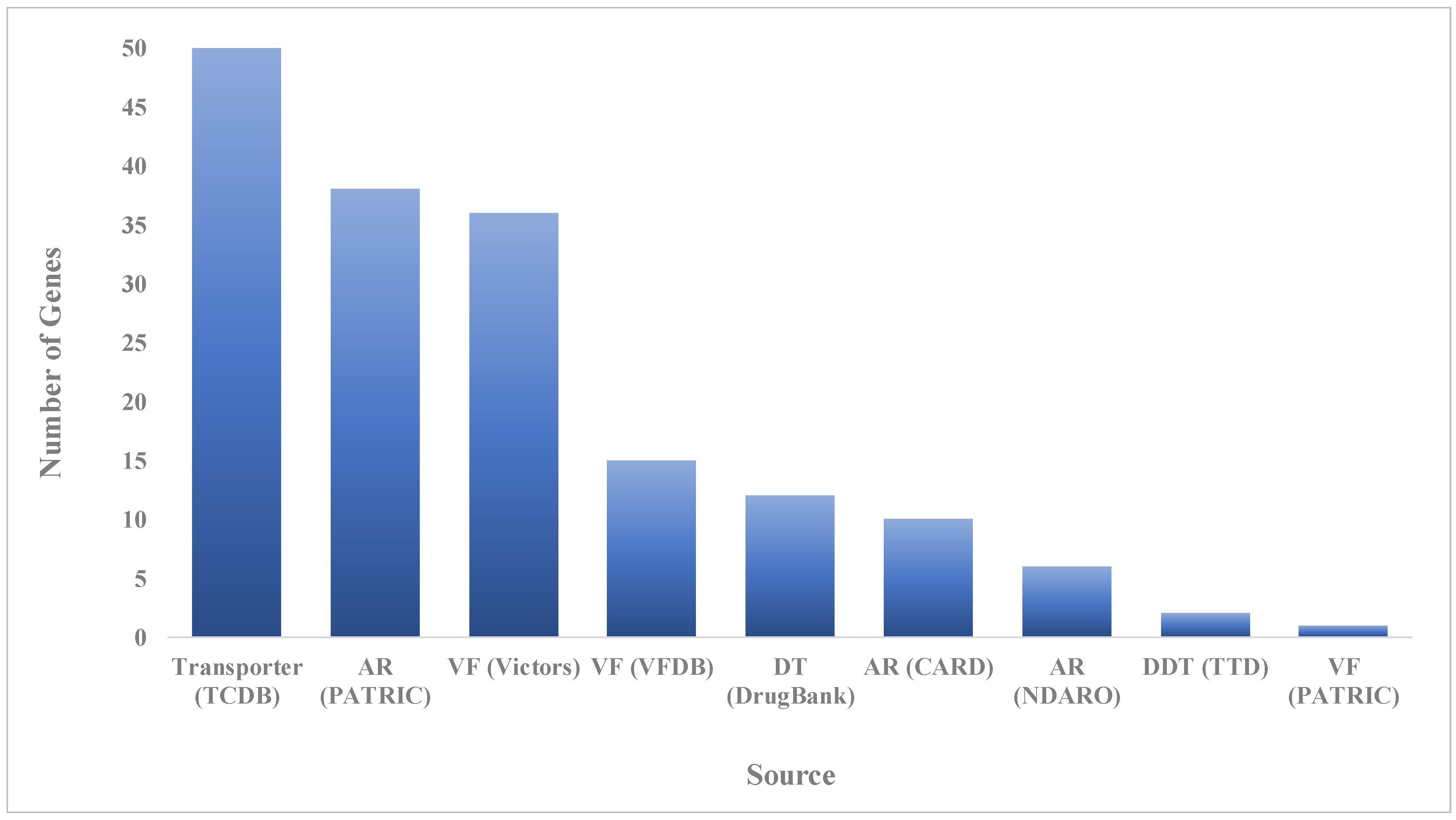 Biology 12 01296 g003