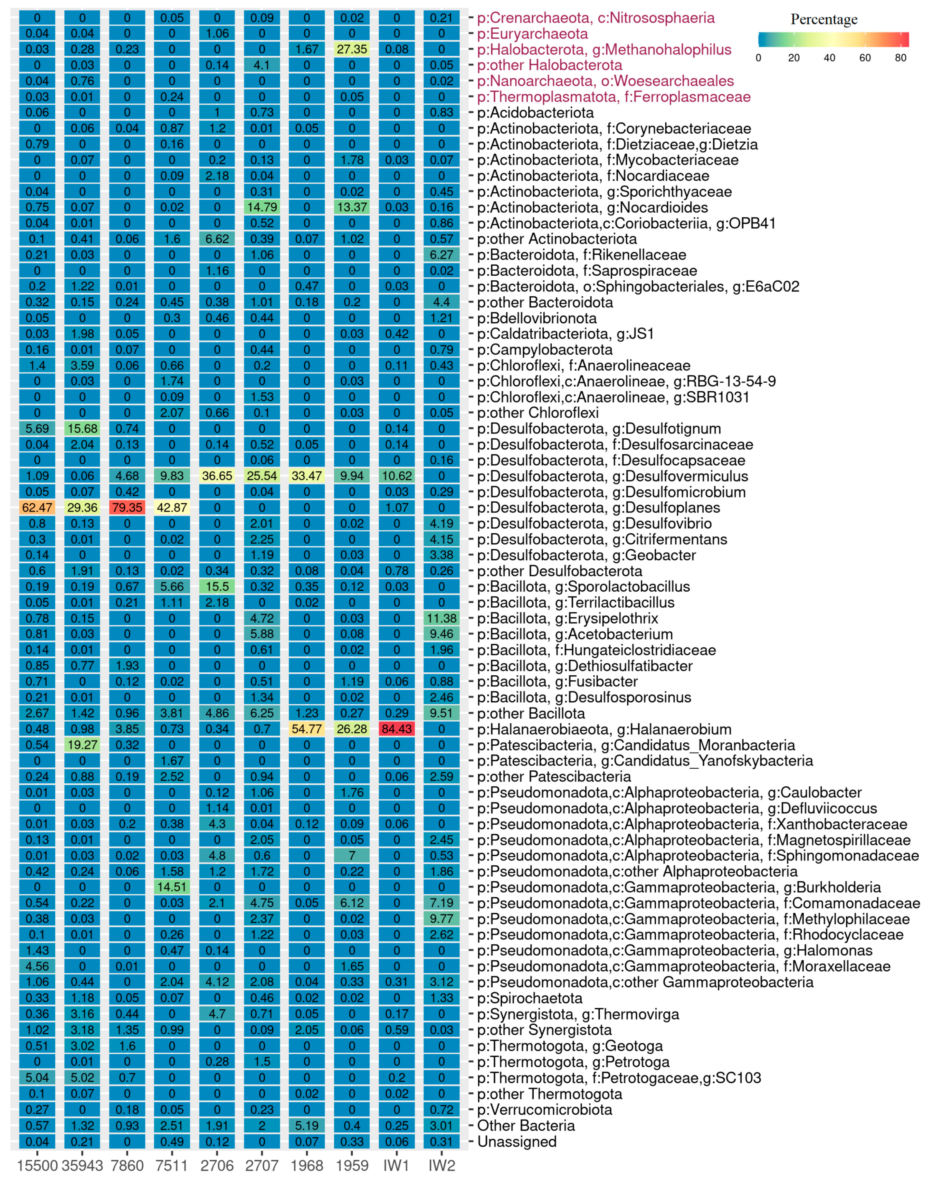 Biology 12 01300 g001