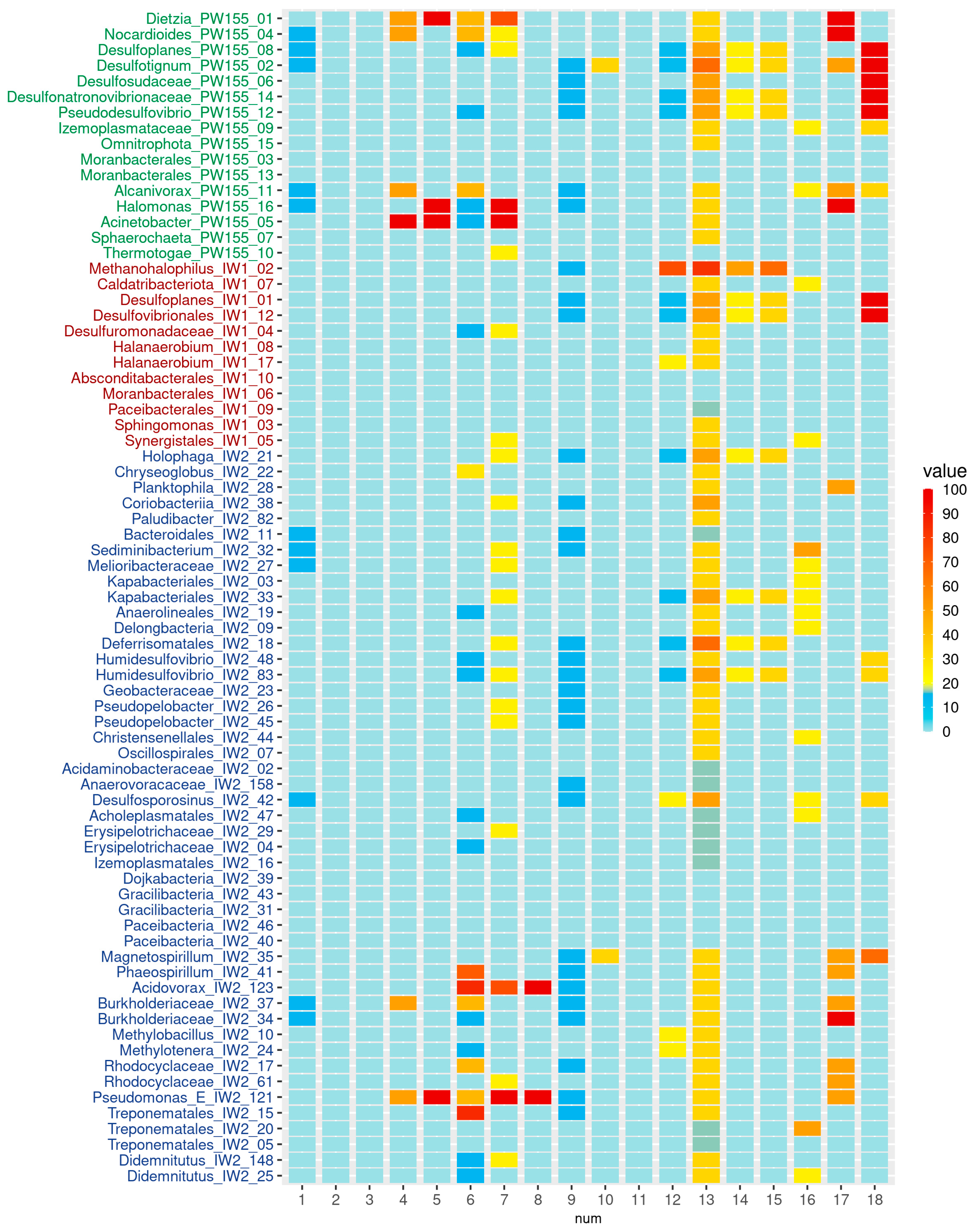 Biology 12 01300 g004