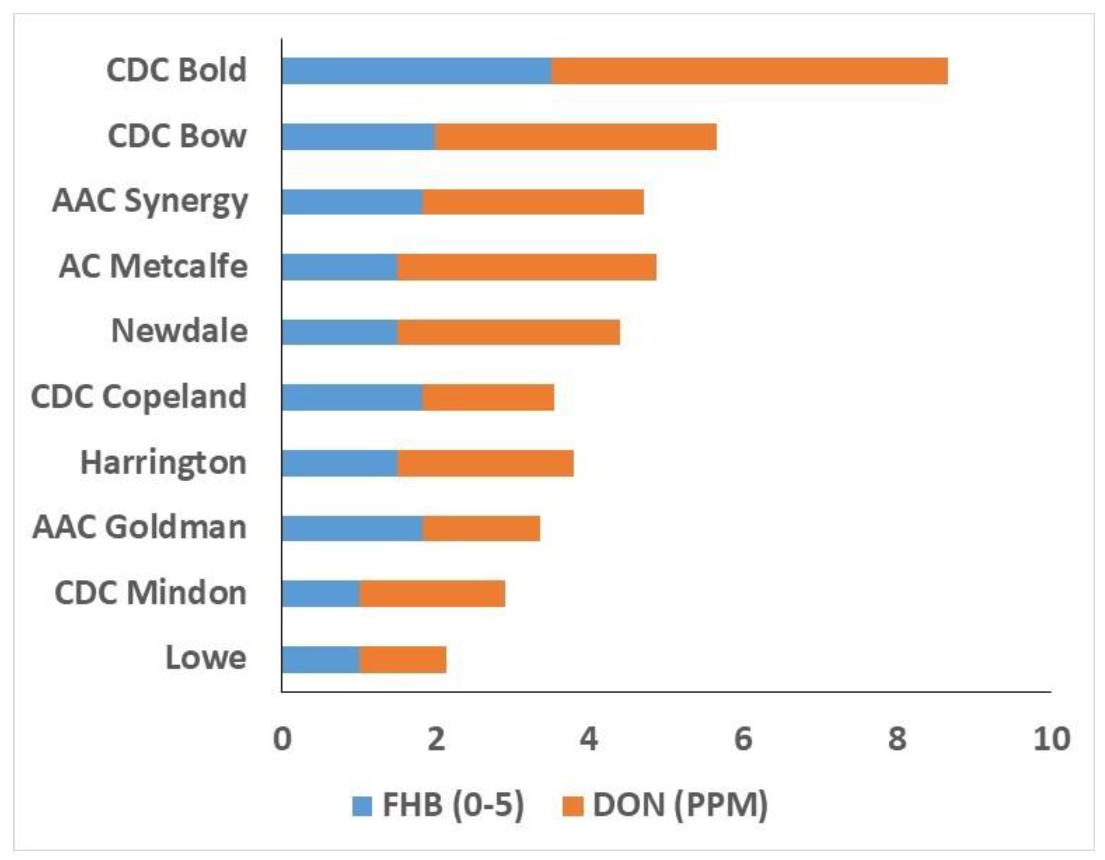 Biology 12 01306 g005