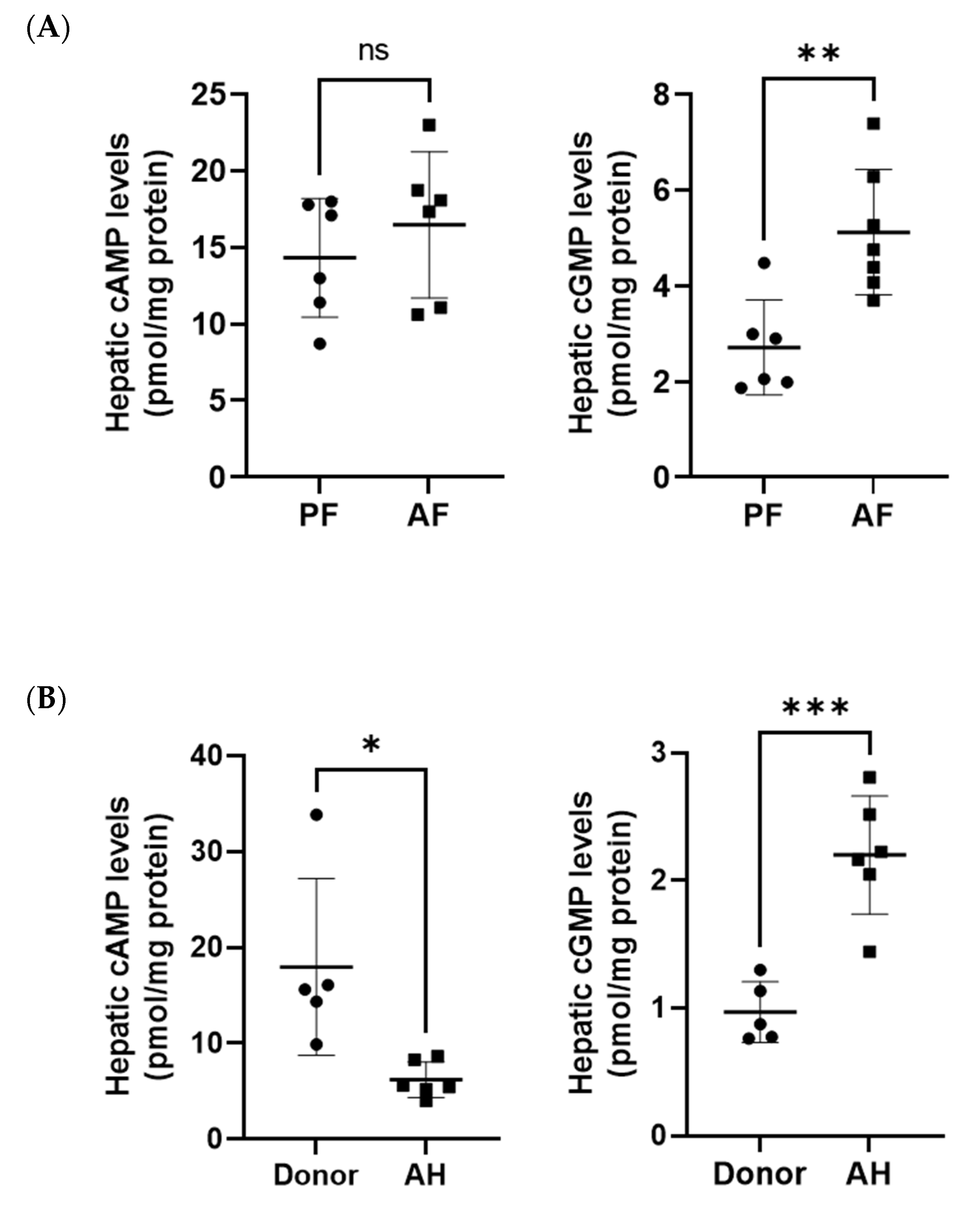 Biology 12 01321 g003 Biology 12 01321 g003