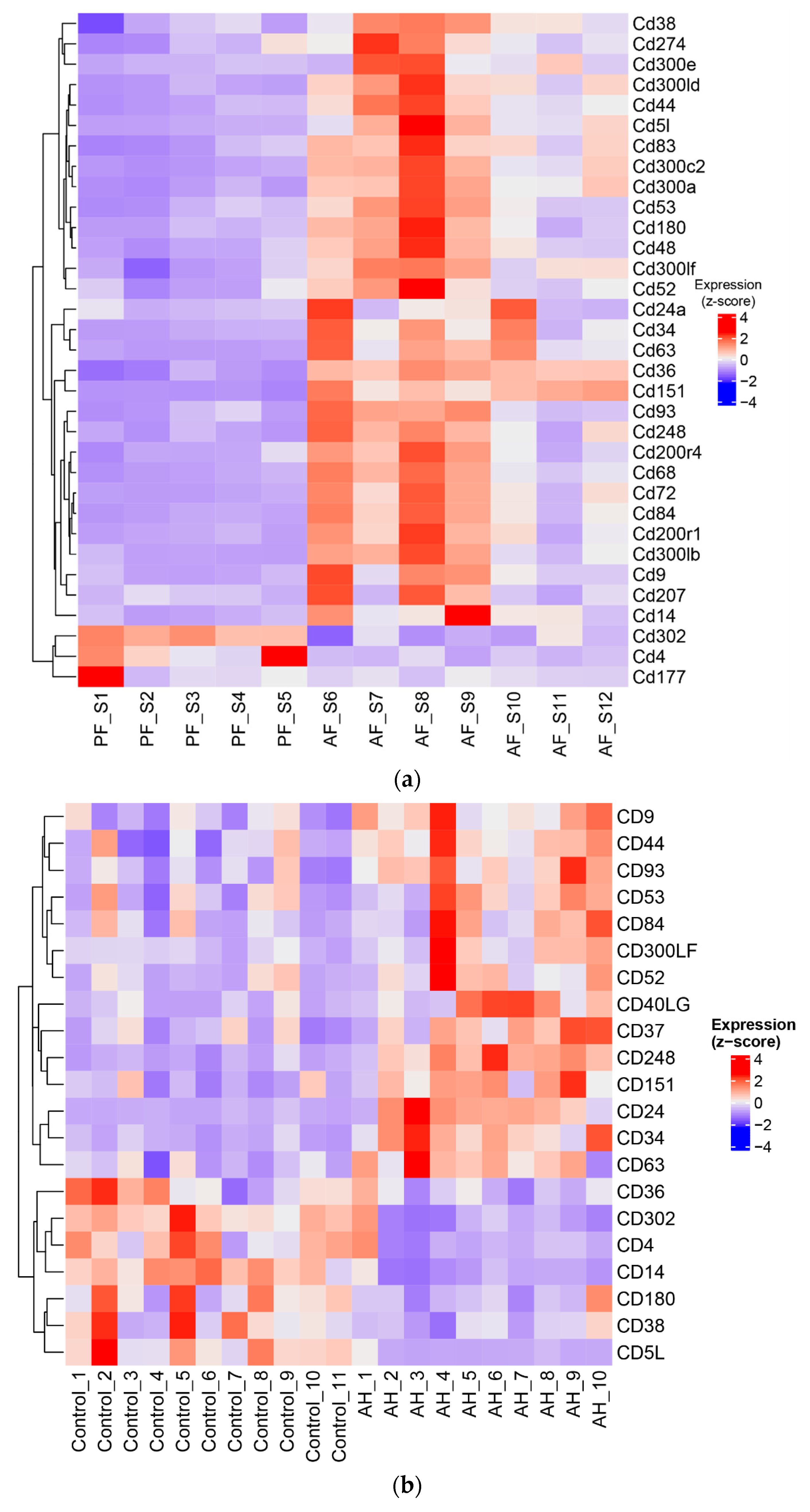 Biology 12 01321 g008 Biology 12 01321 g008