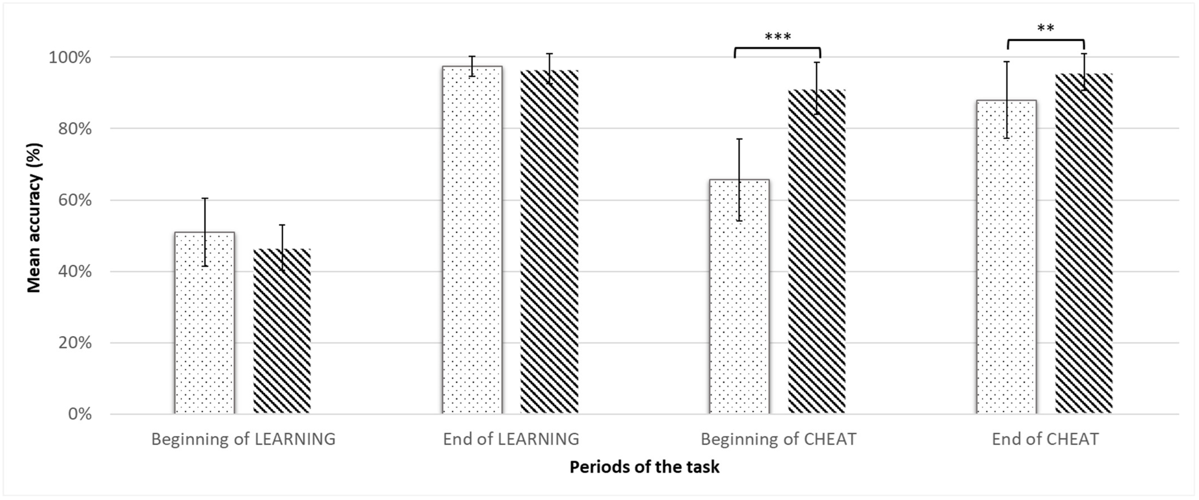 Biology 12 01323 g004