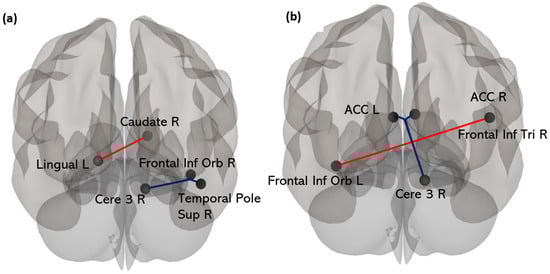 Biology 12 01323 g005