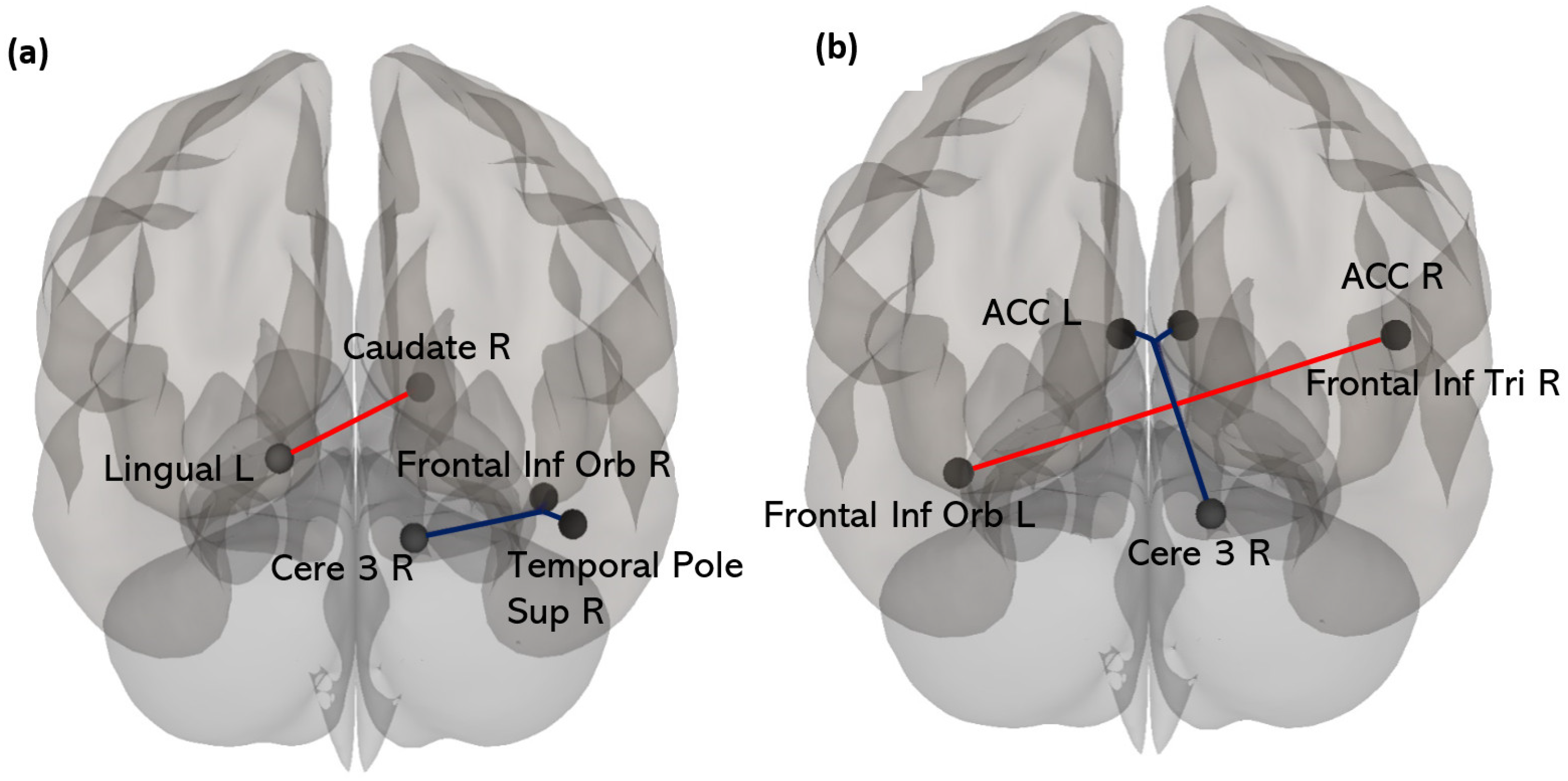 Biology 12 01323 g005