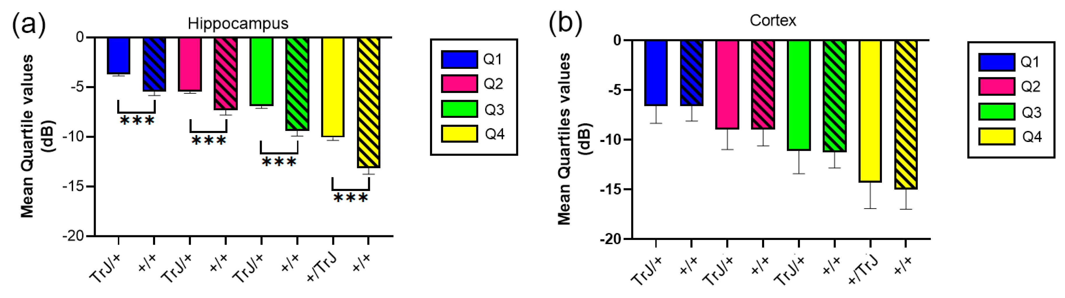 Biology 12 01324 g004