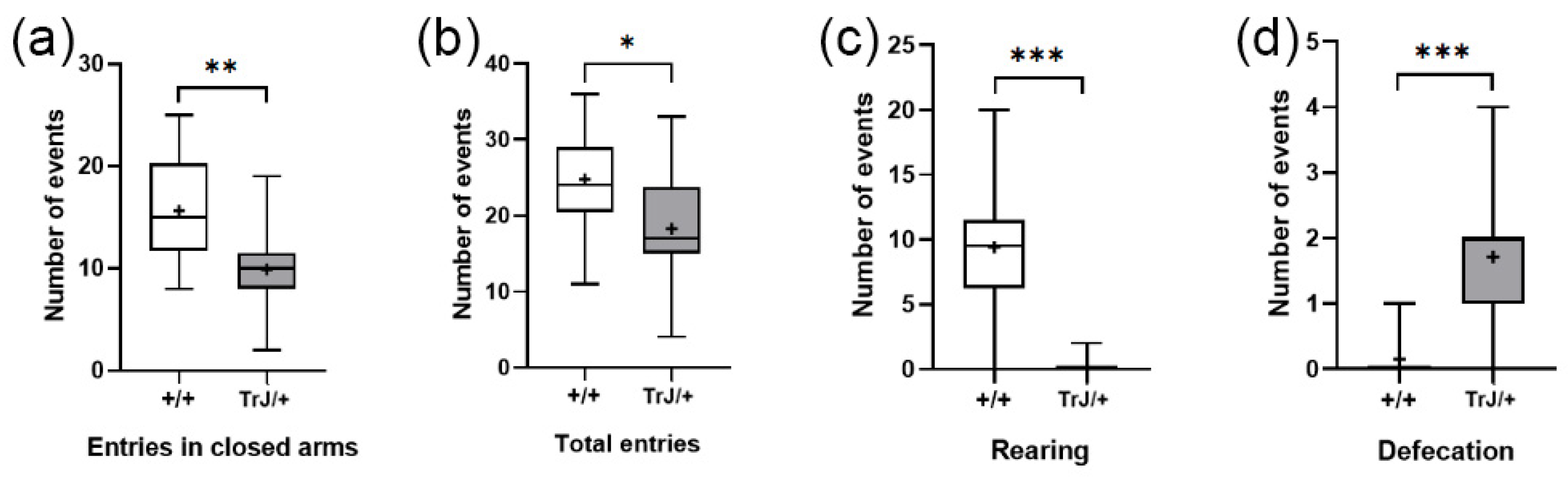 Biology 12 01324 g007