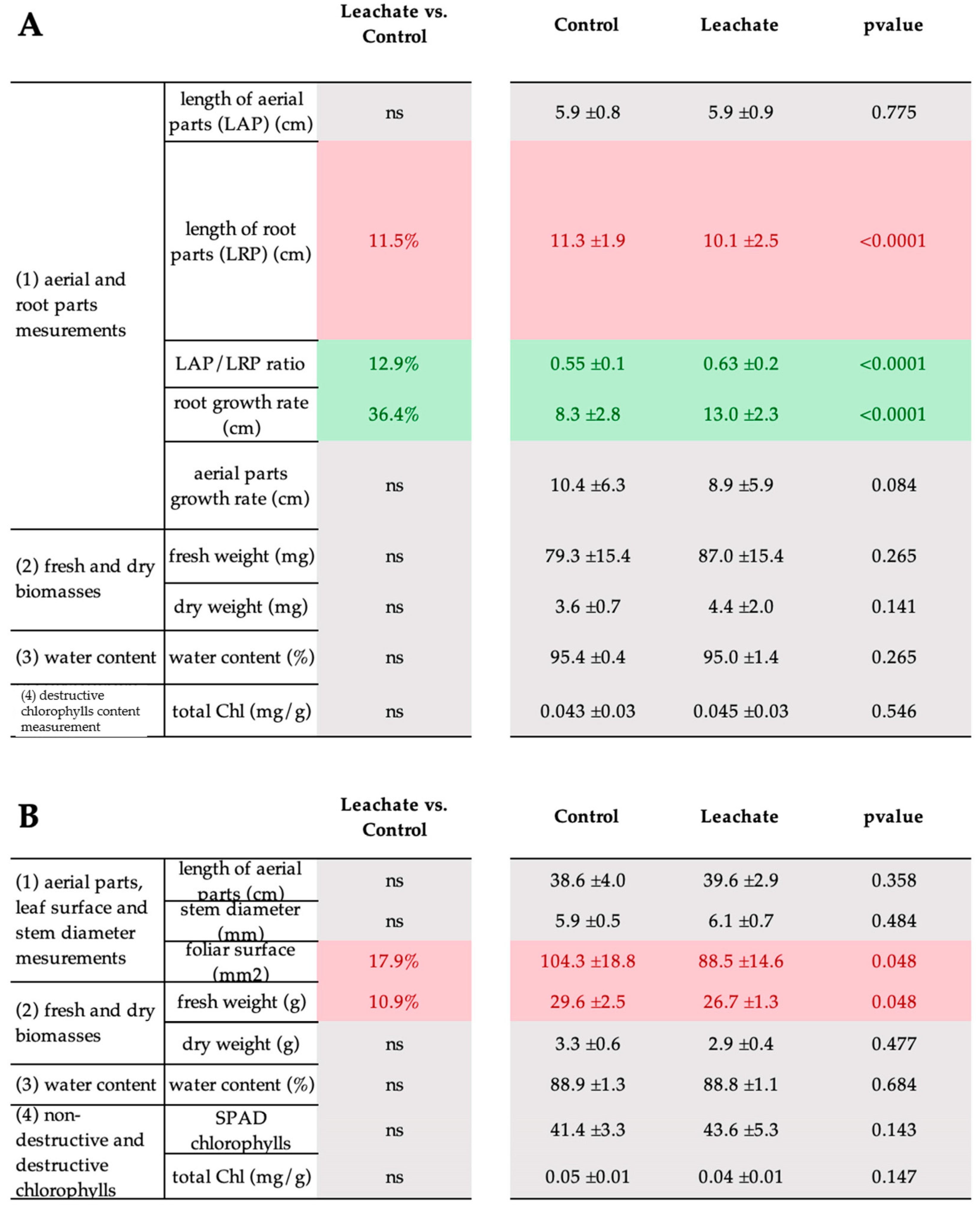 Biology 12 01326 g002
