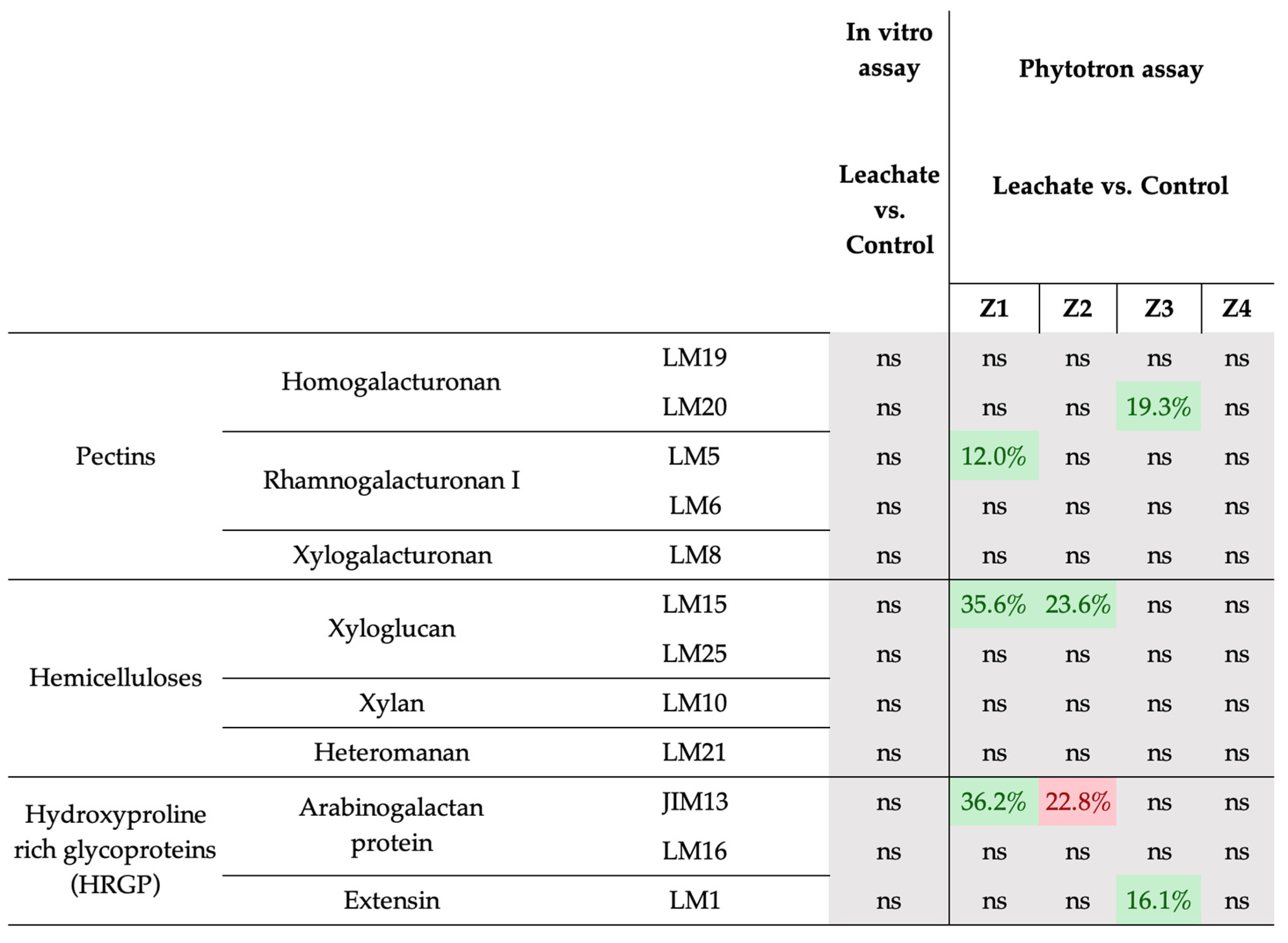 Biology 12 01326 g003