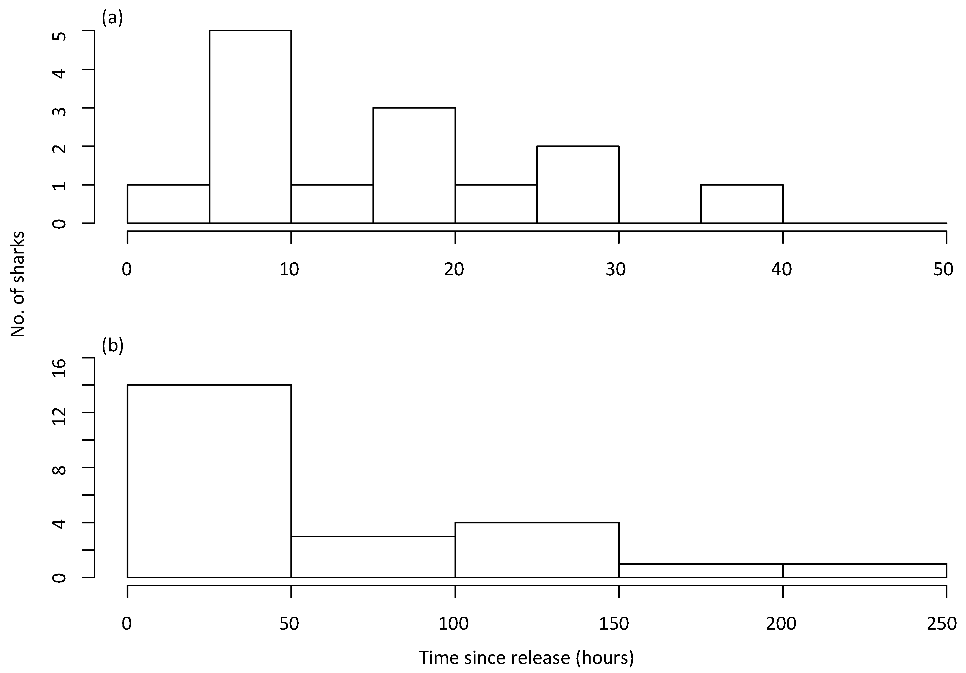 Biology 12 01329 g002