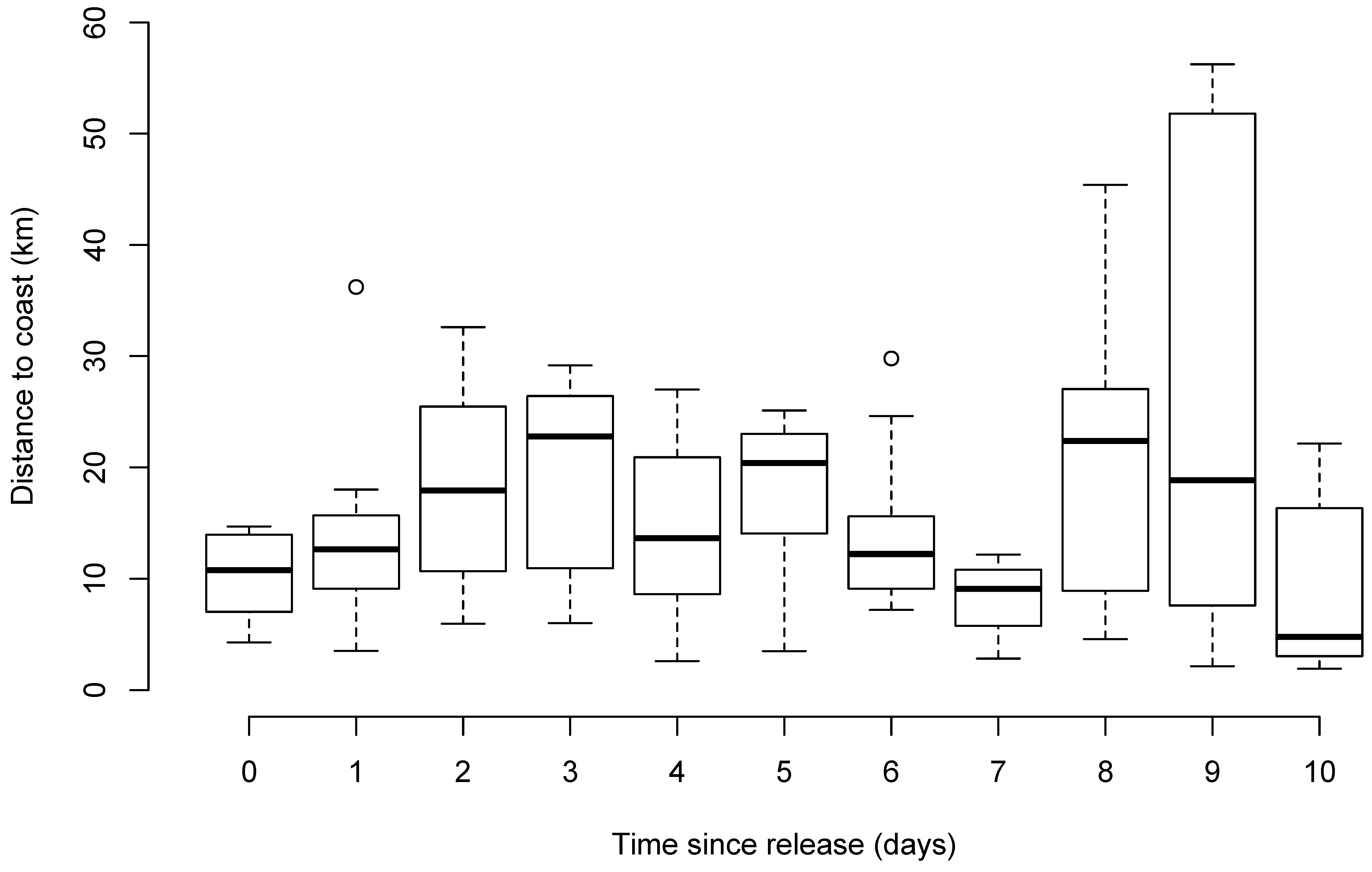 Biology 12 01329 g003