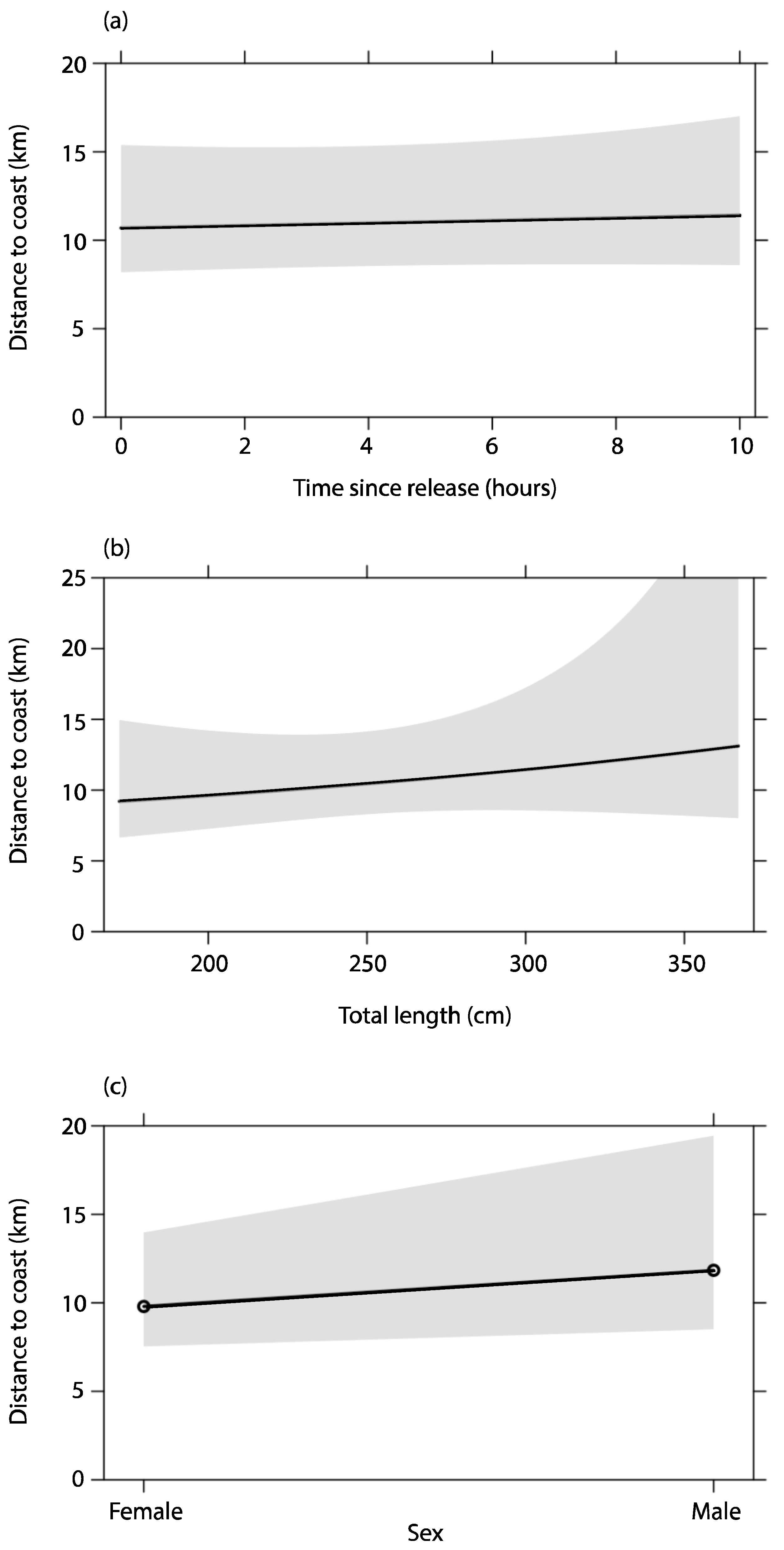 Biology 12 01329 g005