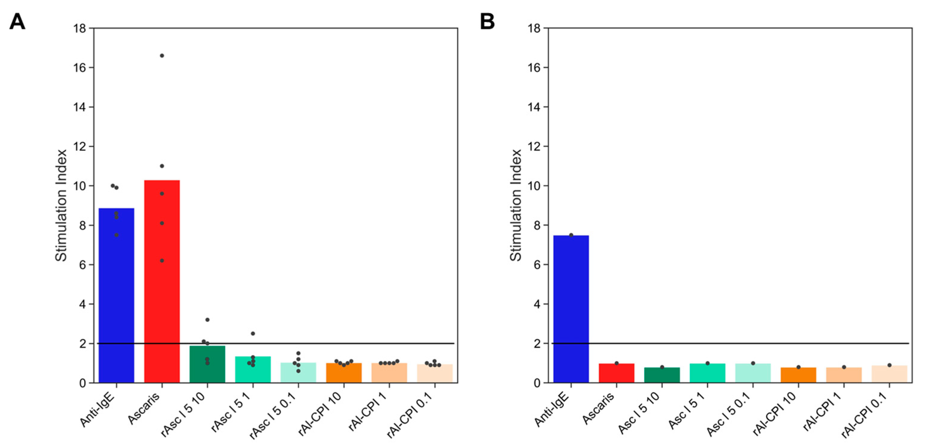 Biology 12 01340 g003 Biology 12 01340 g003