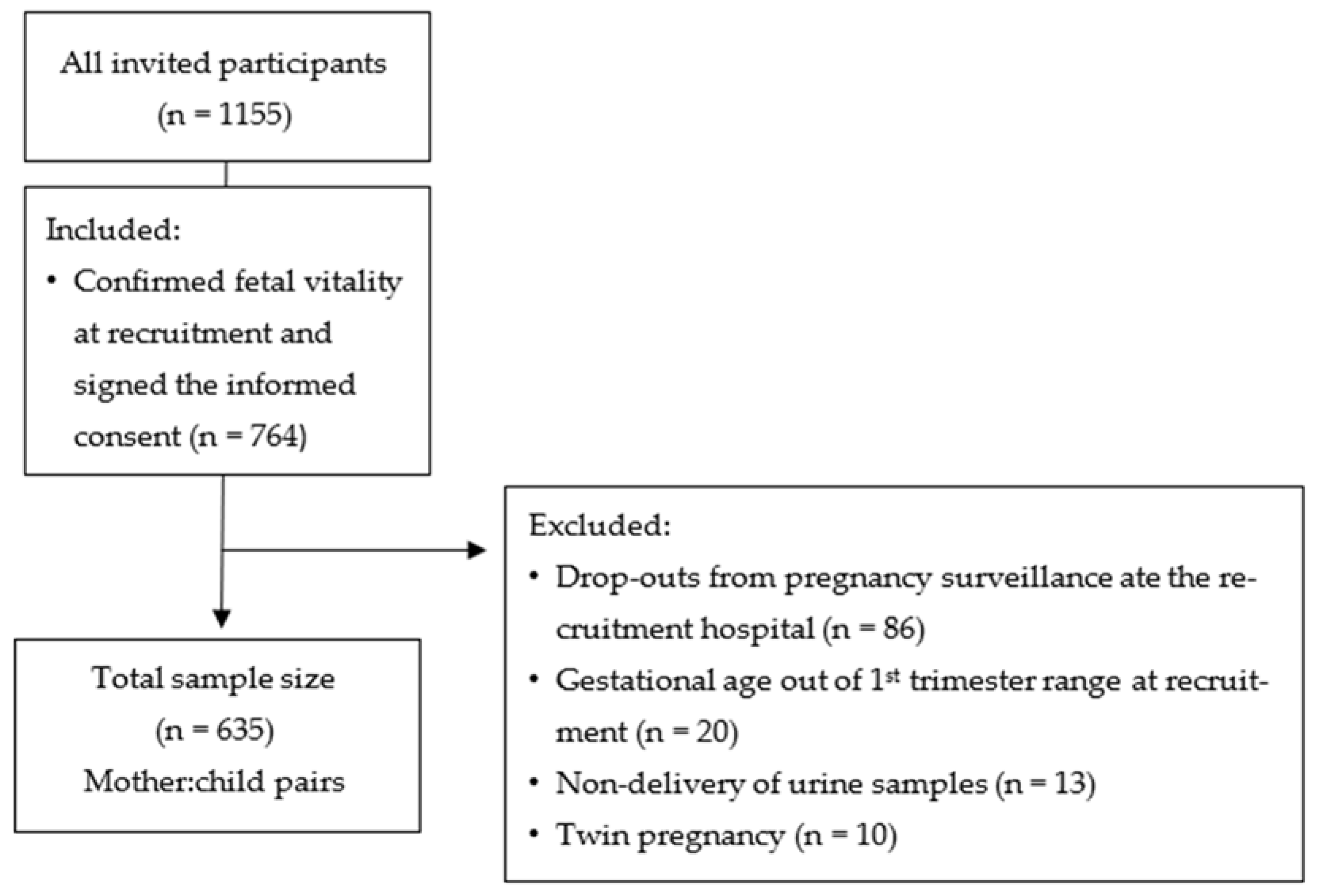 Biology 12 01351 g001
