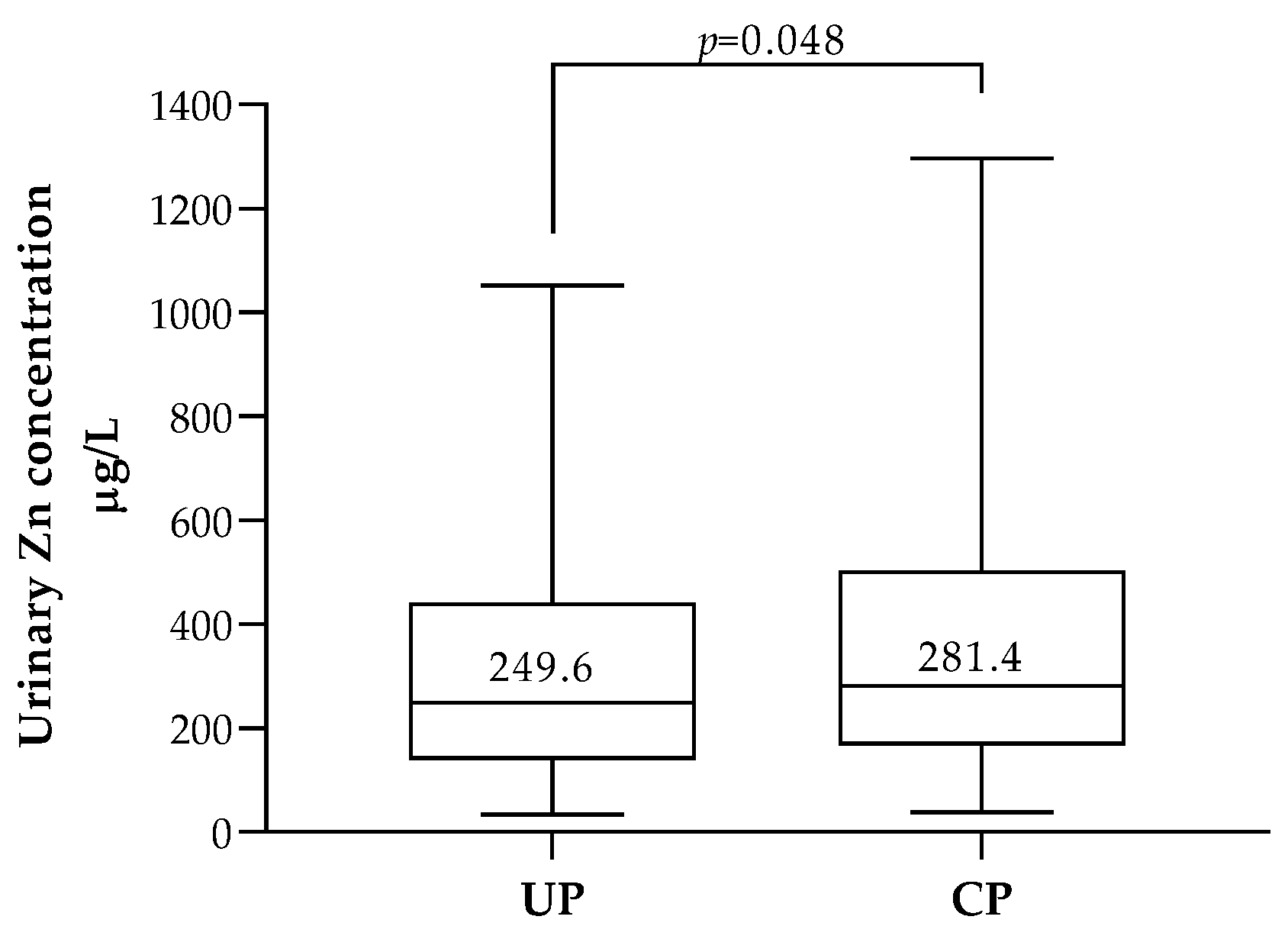 Biology 12 01351 g003