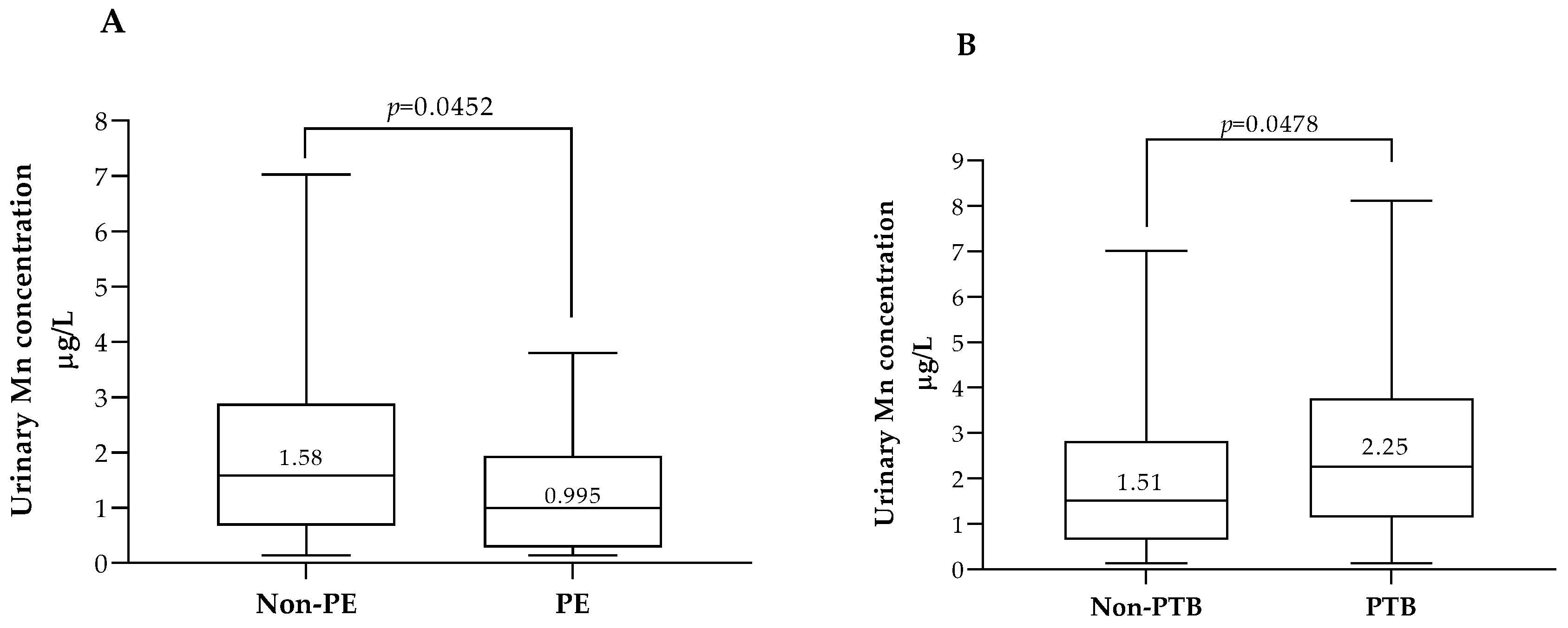 Biology 12 01351 g004