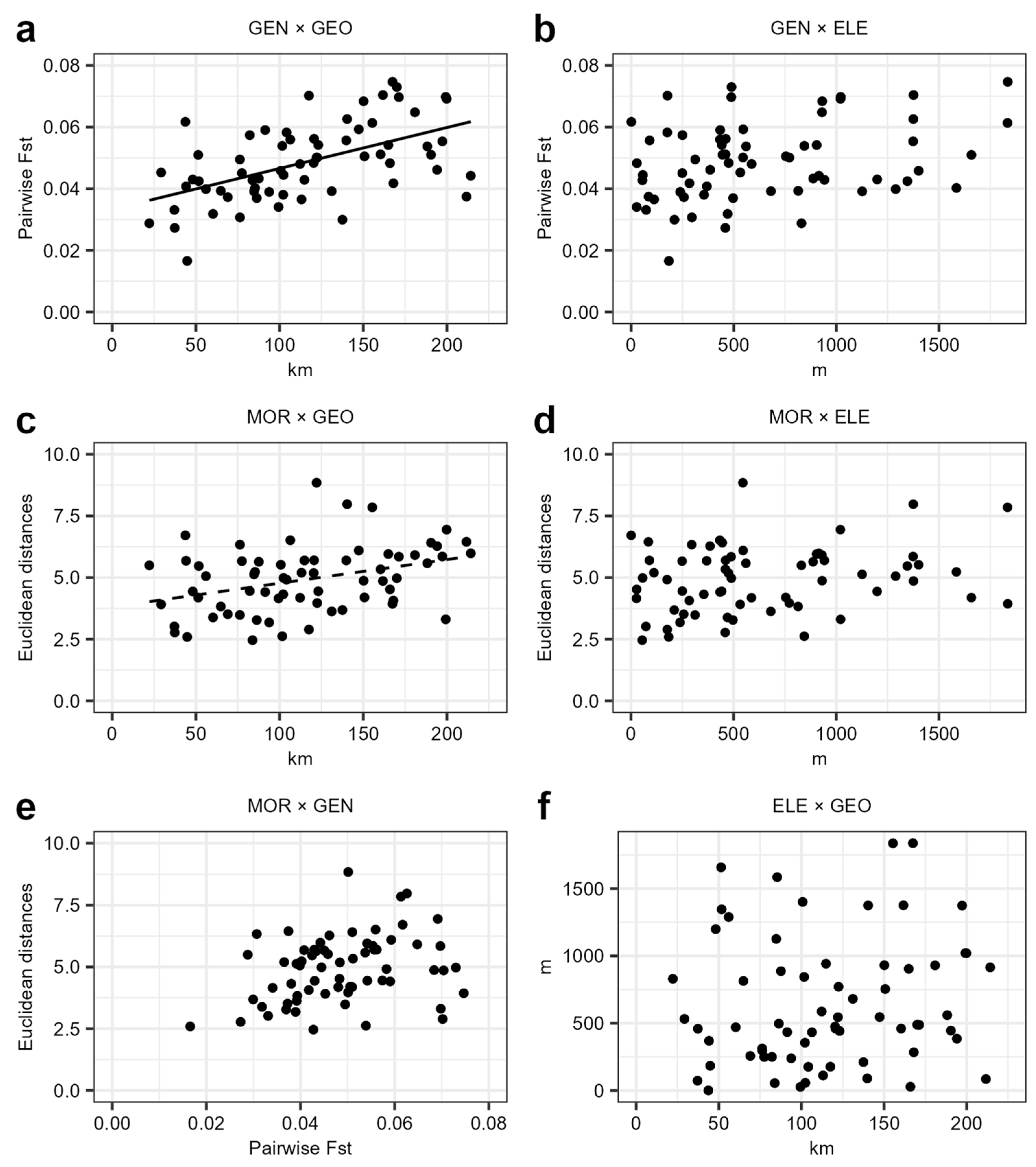 Biology 12 01355 g003