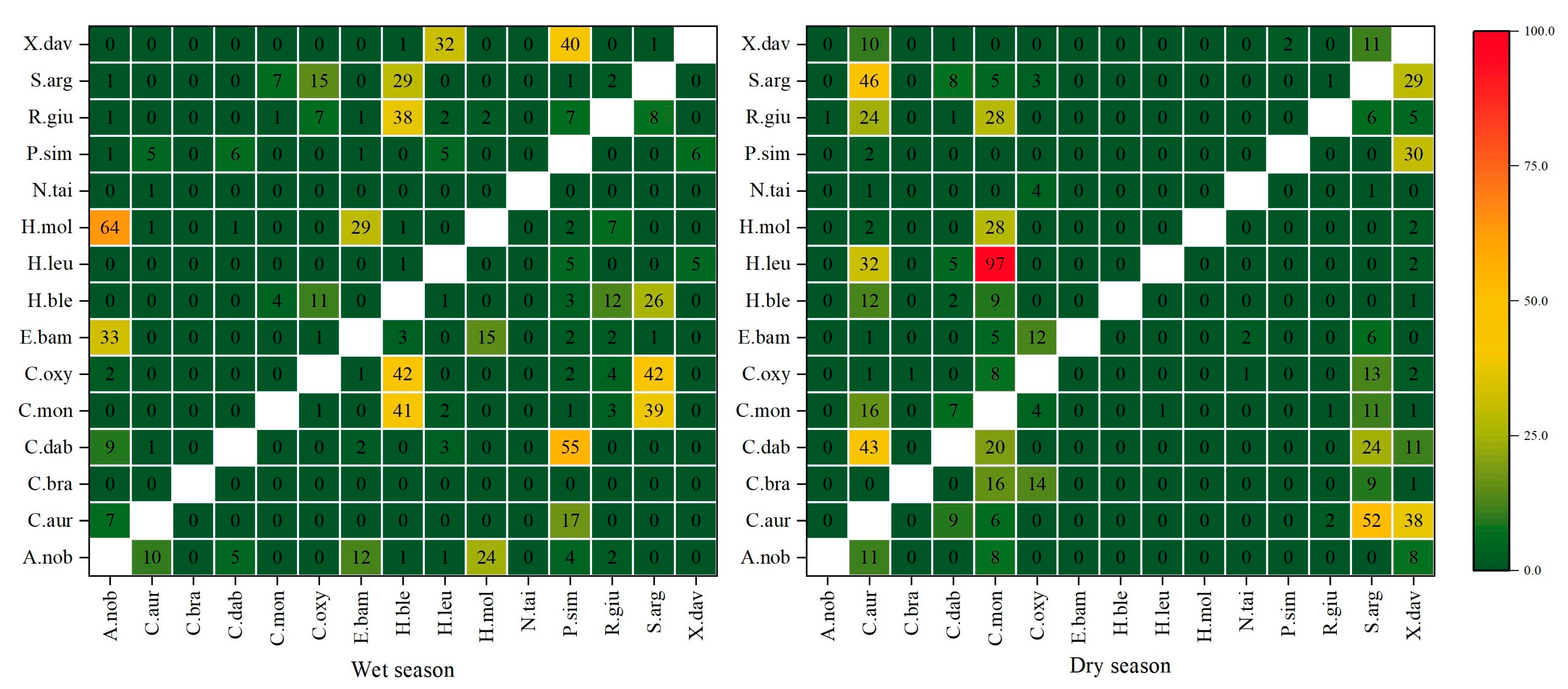 Biology 12 01359 g005