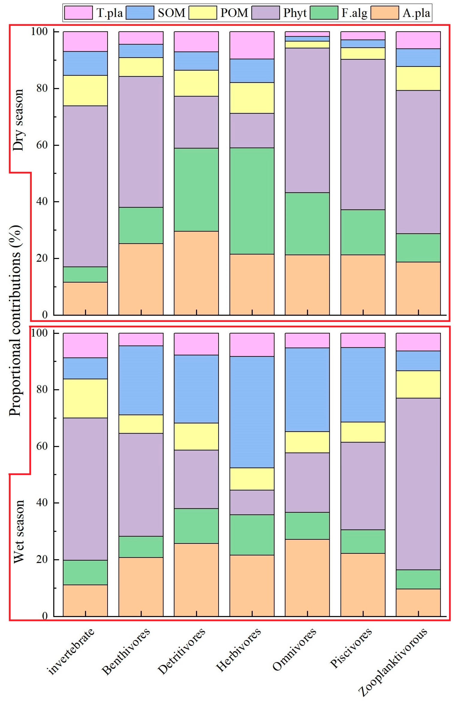 Biology 12 01359 g006